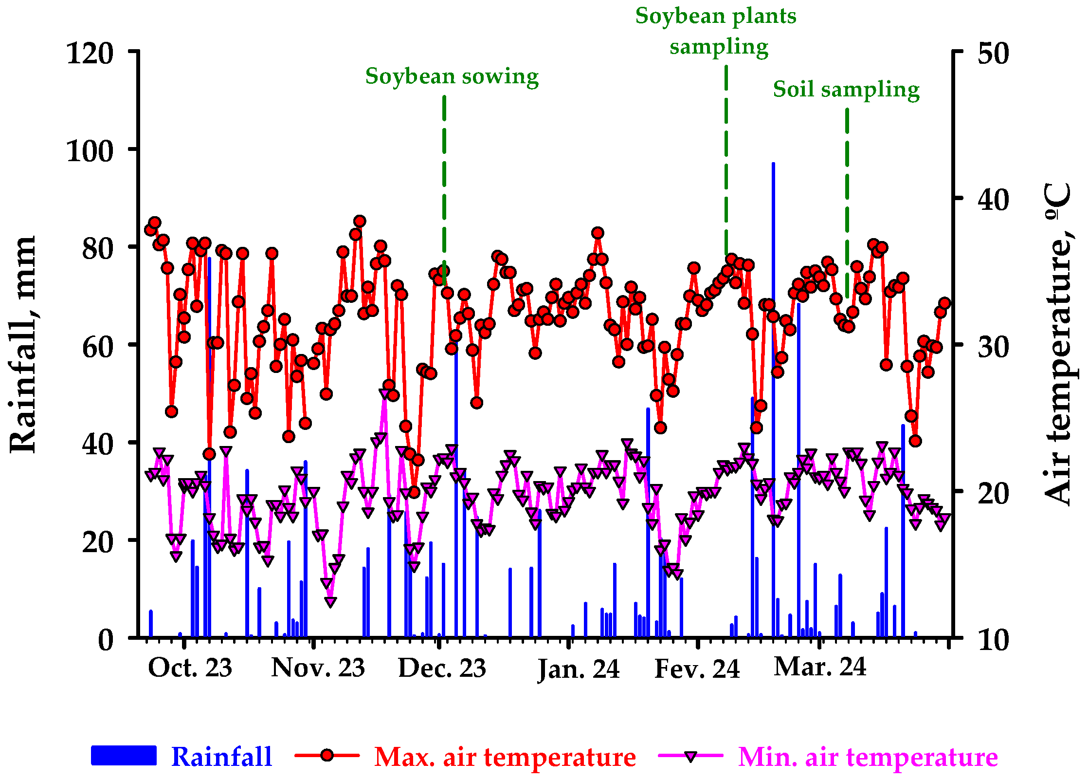 Agronomy 15 02323 g001