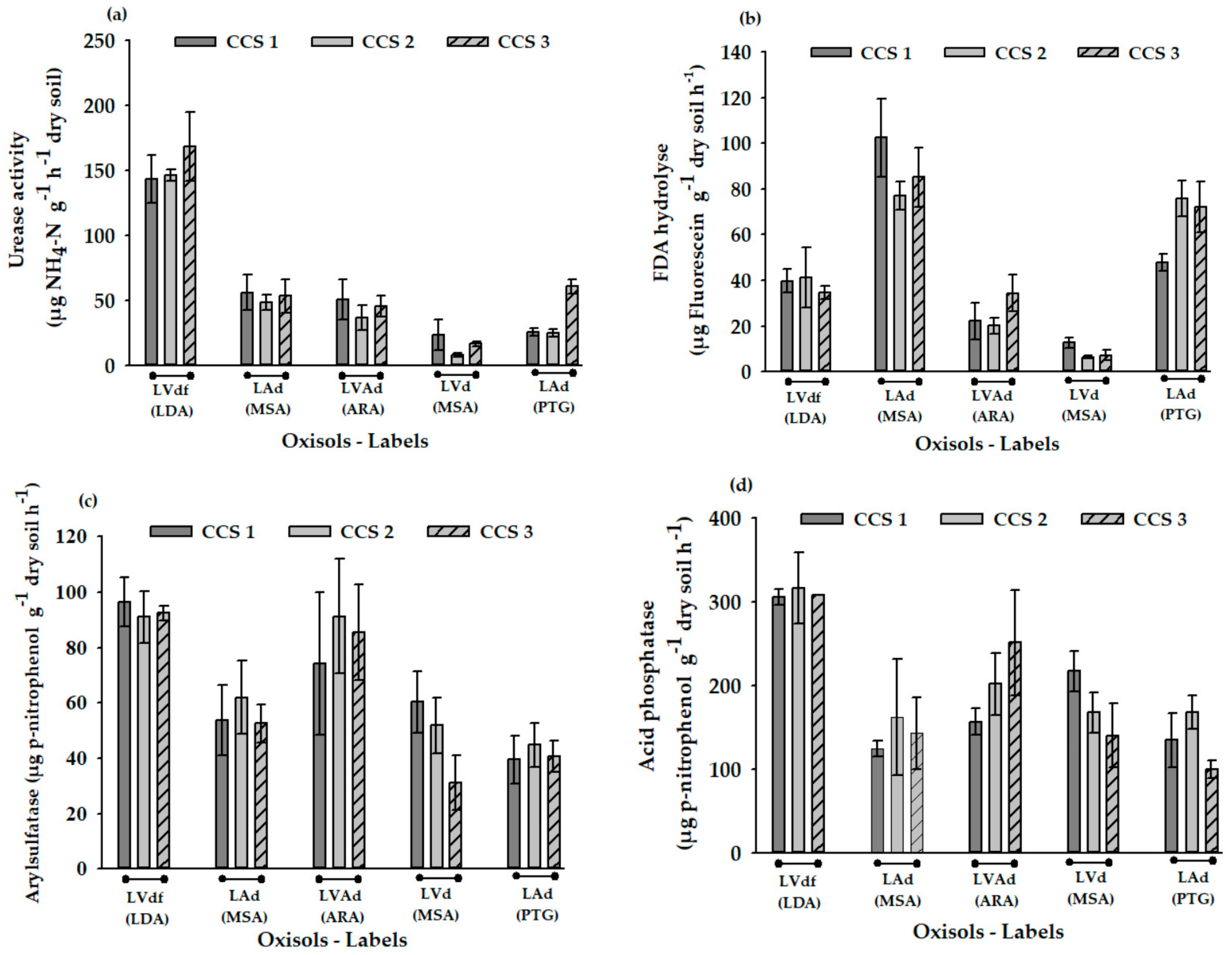 Agronomy 15 02323 g006