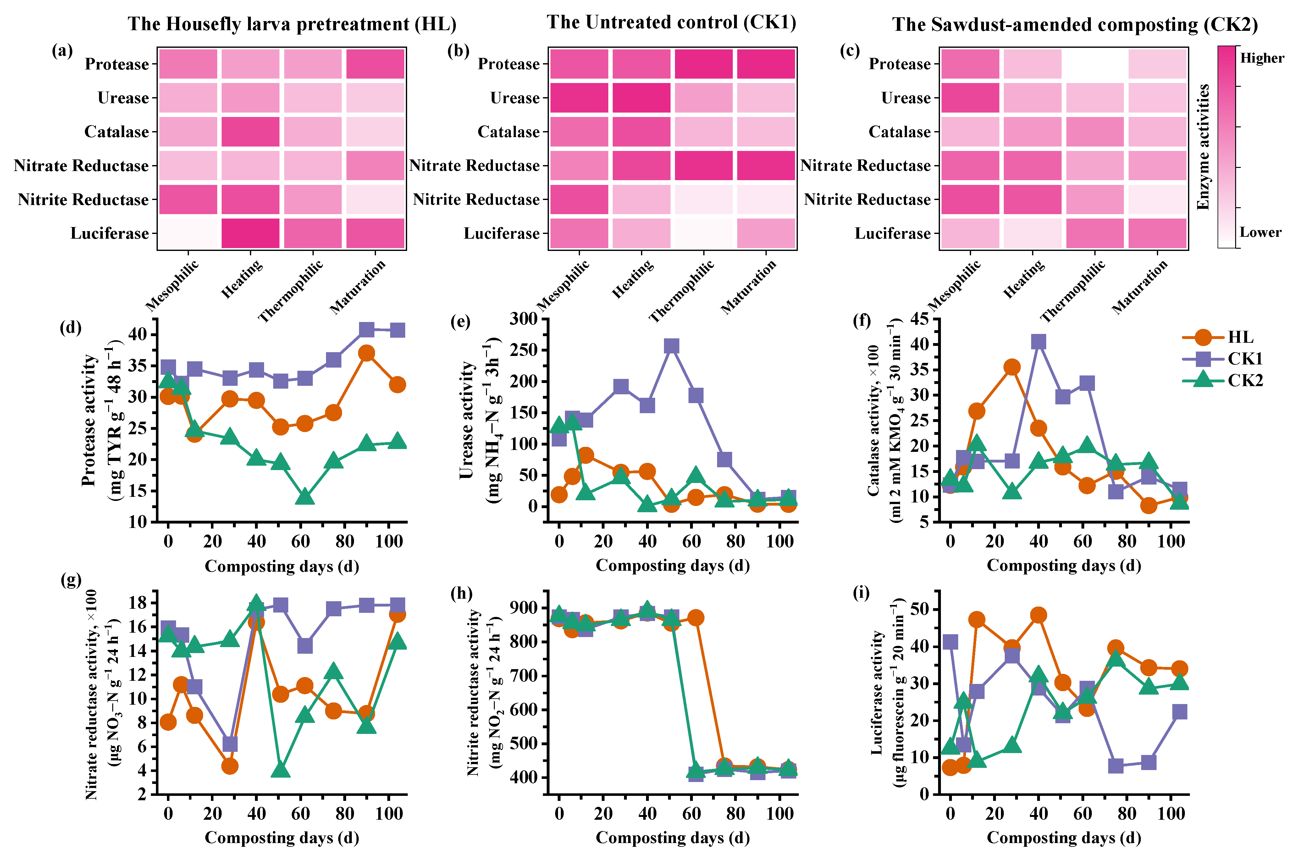 Agronomy 15 02324 g002