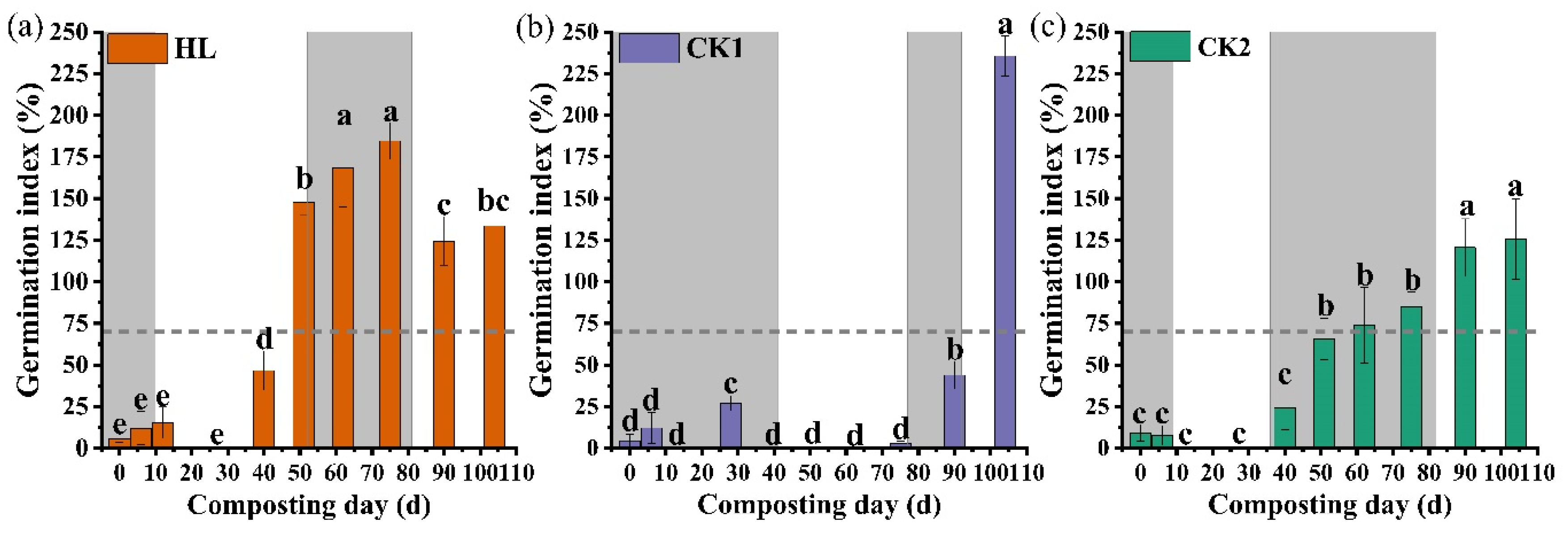 Agronomy 15 02324 g003