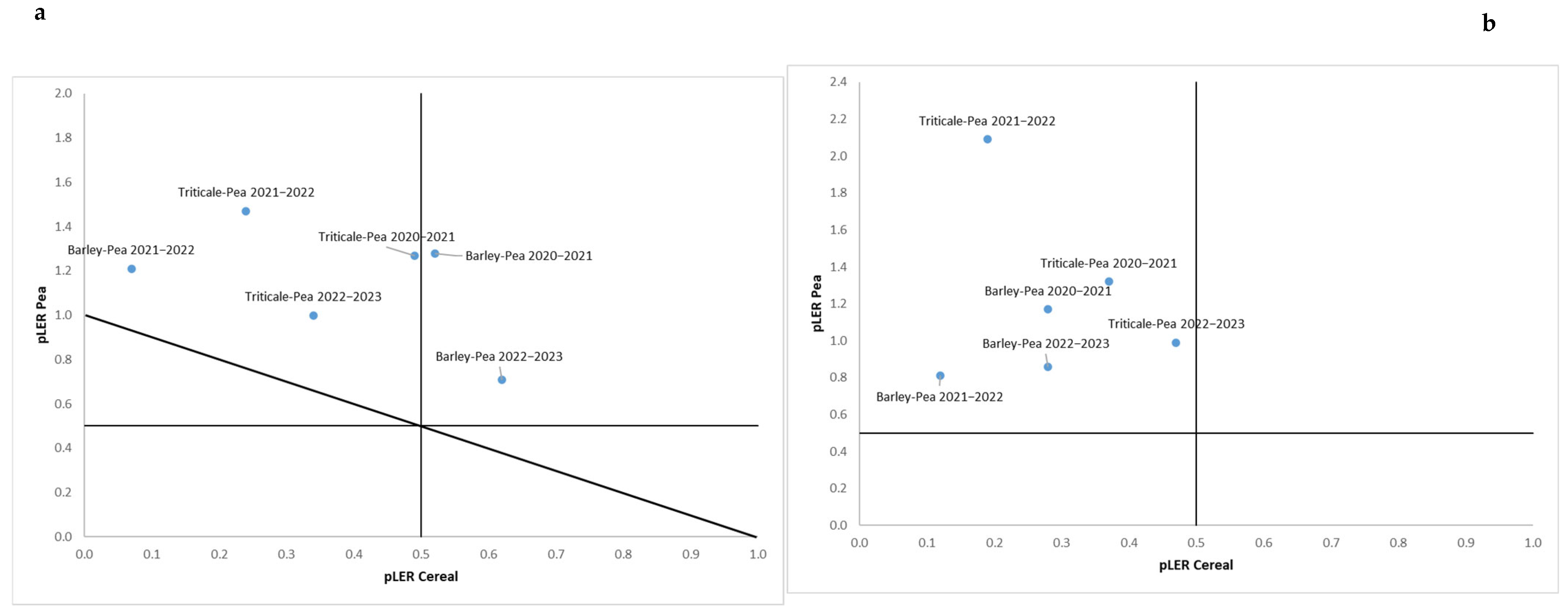 Agronomy 15 02333 g002