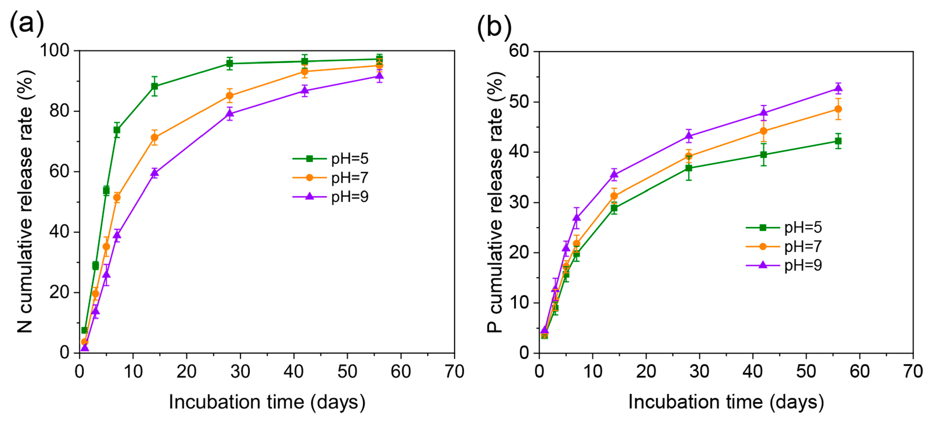 Agronomy 15 02334 g006