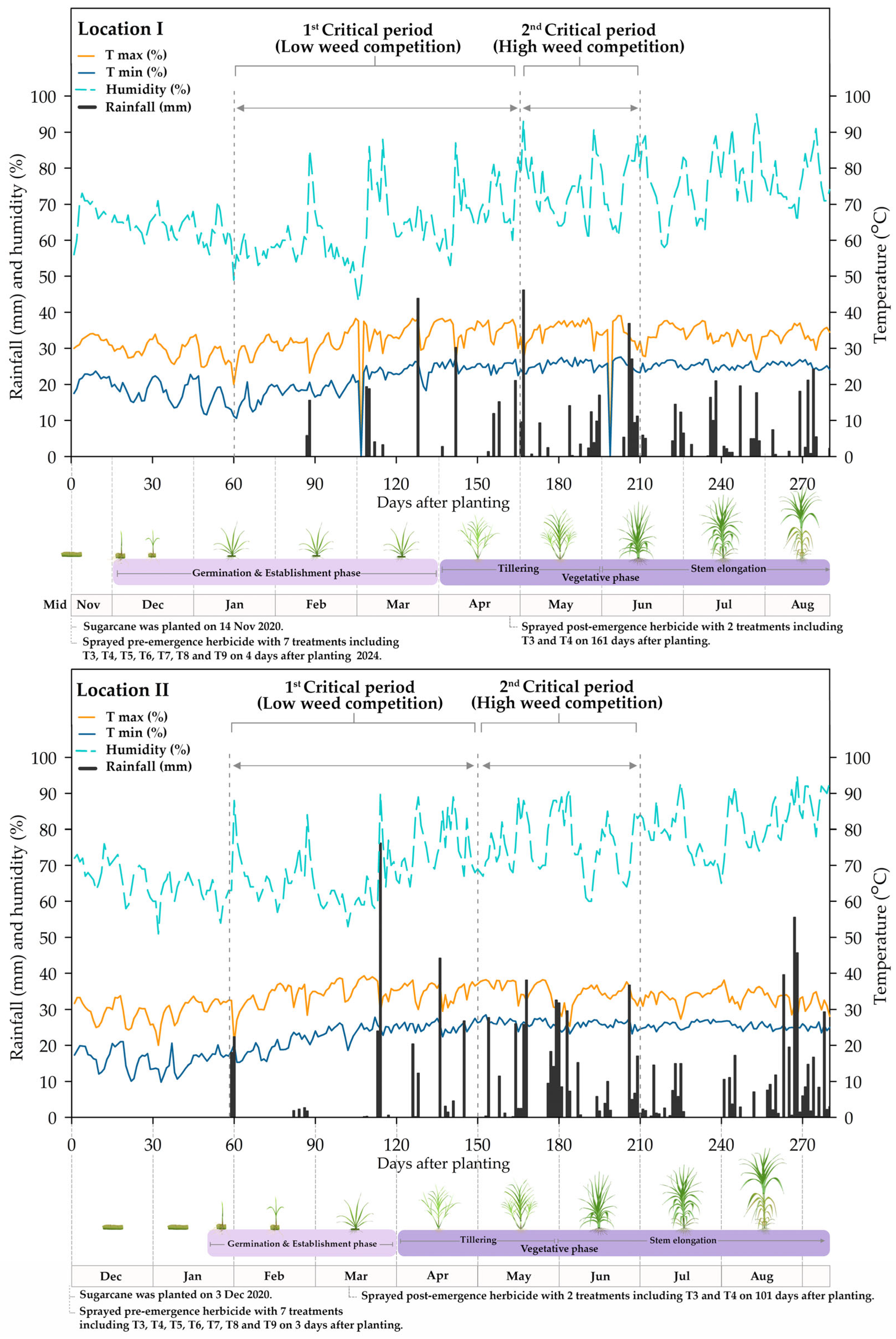 Agronomy 15 02341 g001 Agronomy 15 02341 g001