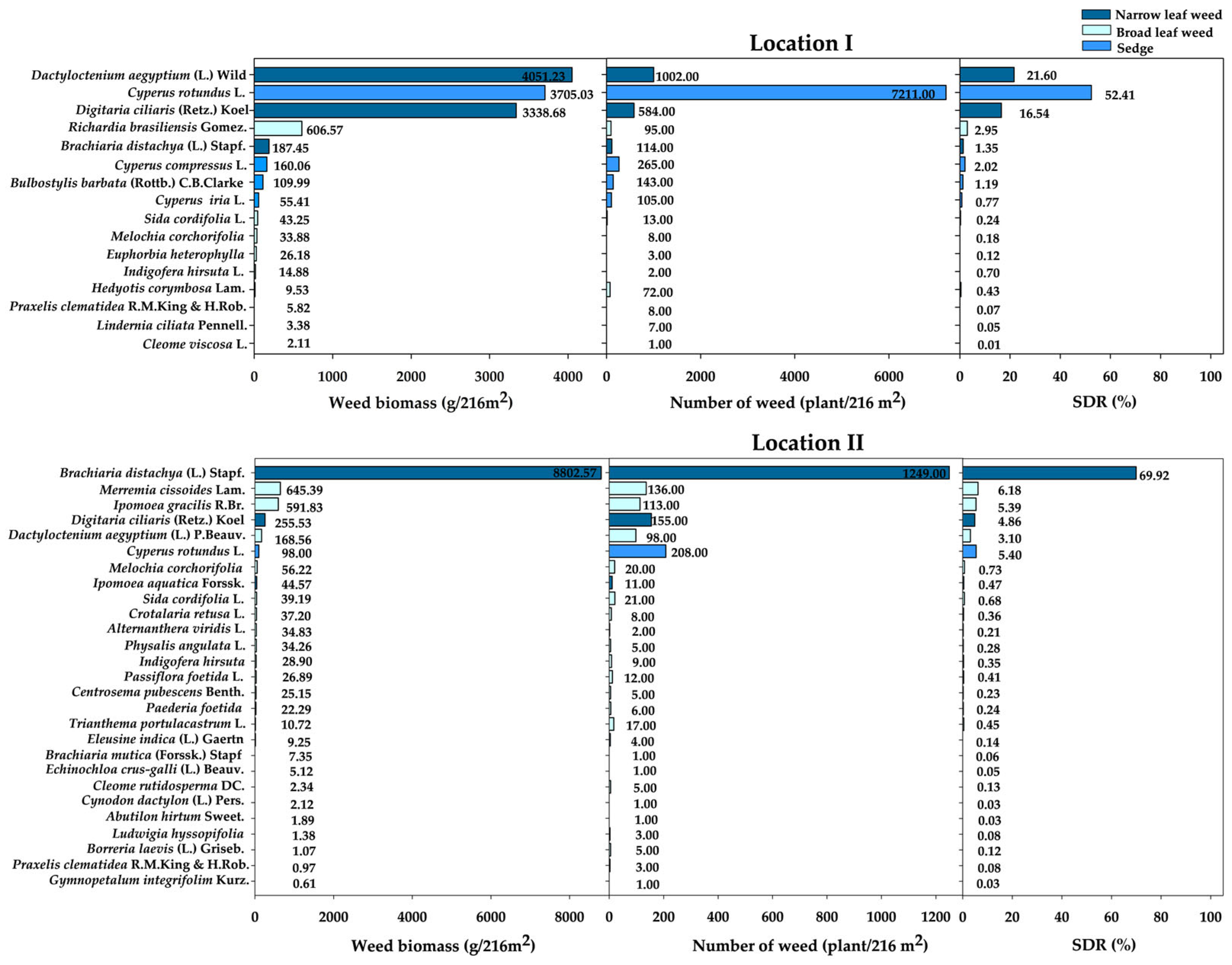 Agronomy 15 02341 g002 Agronomy 15 02341 g002
