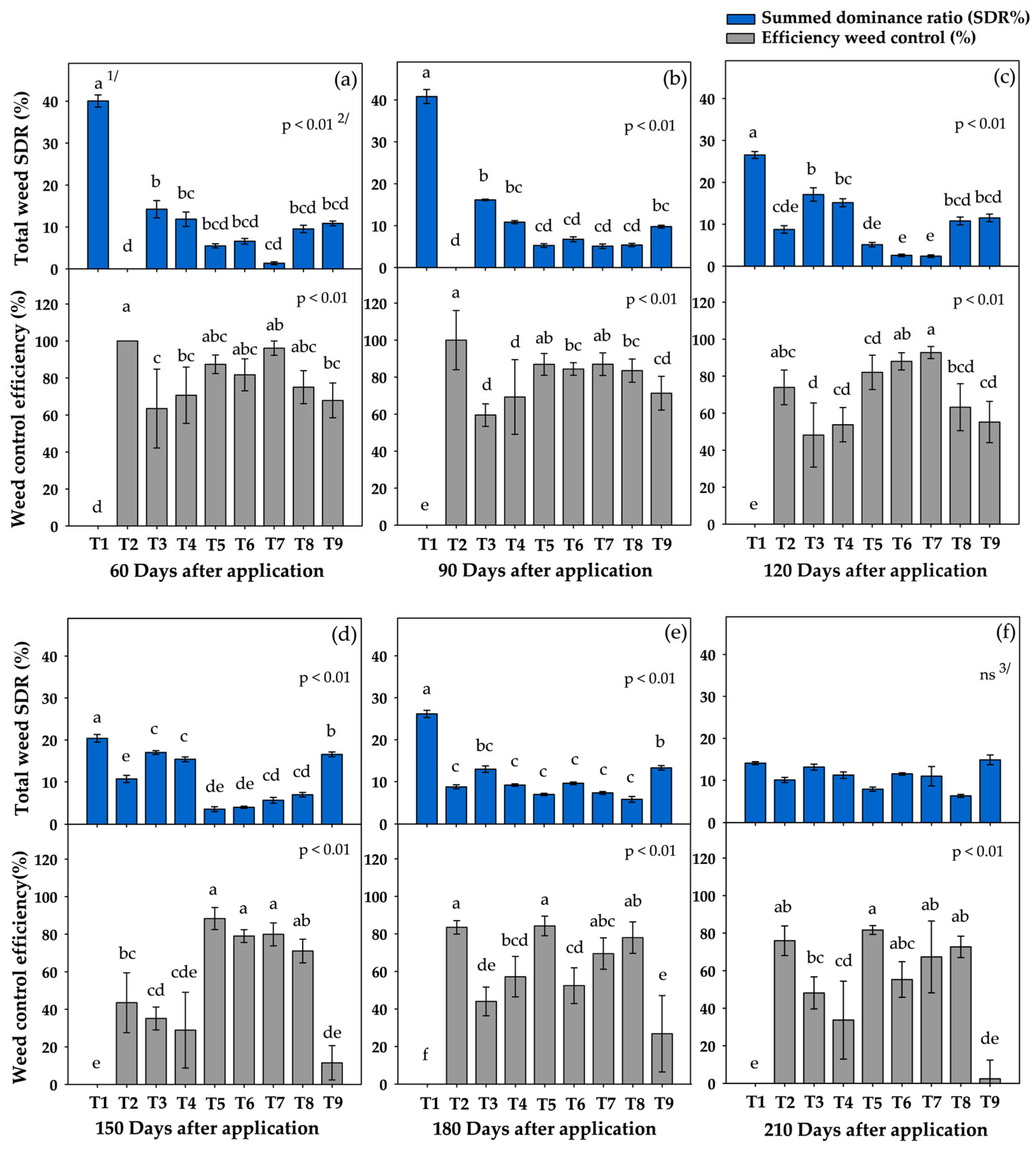 Agronomy 15 02341 g003 Agronomy 15 02341 g003