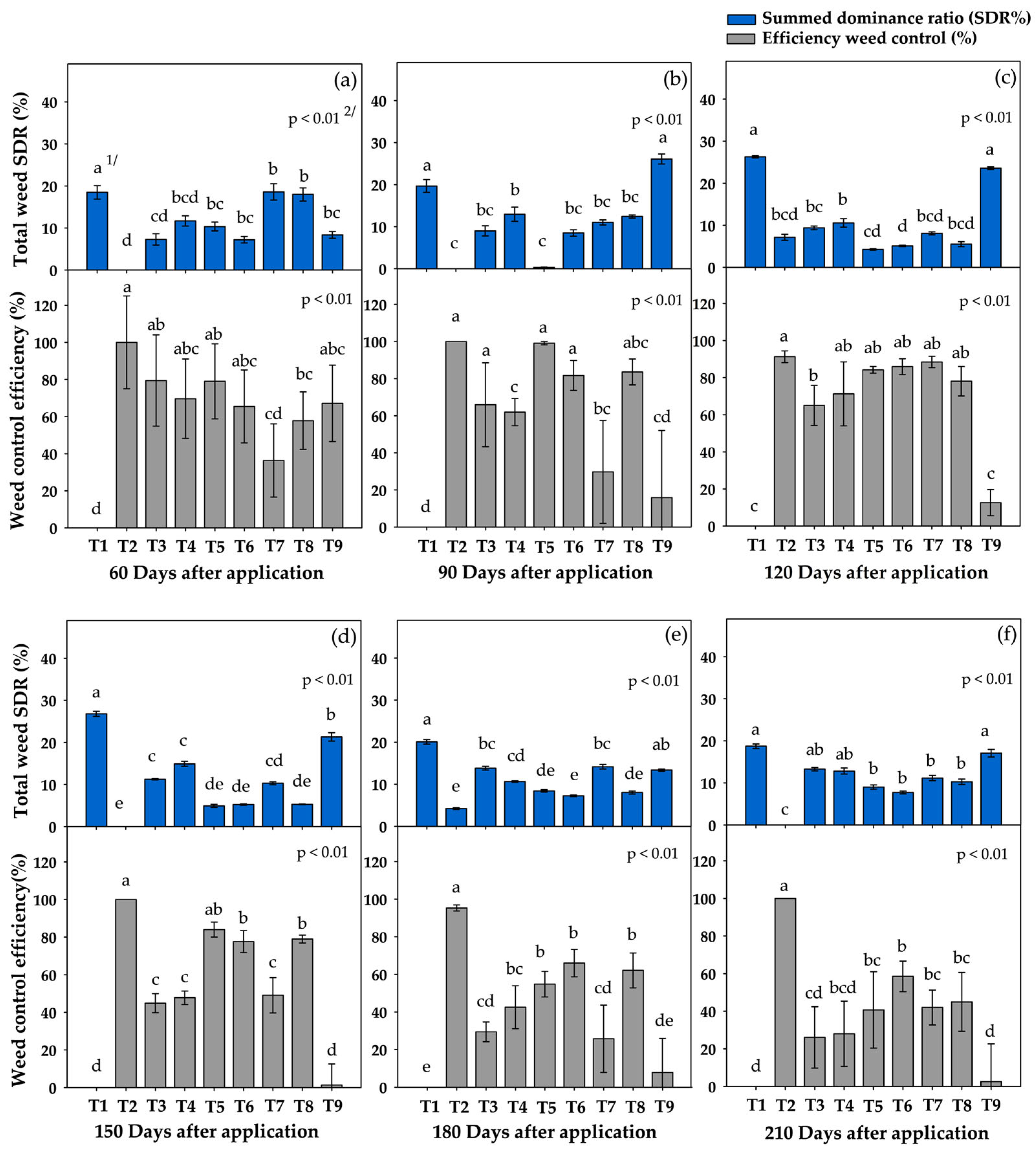 Agronomy 15 02341 g004 Agronomy 15 02341 g004