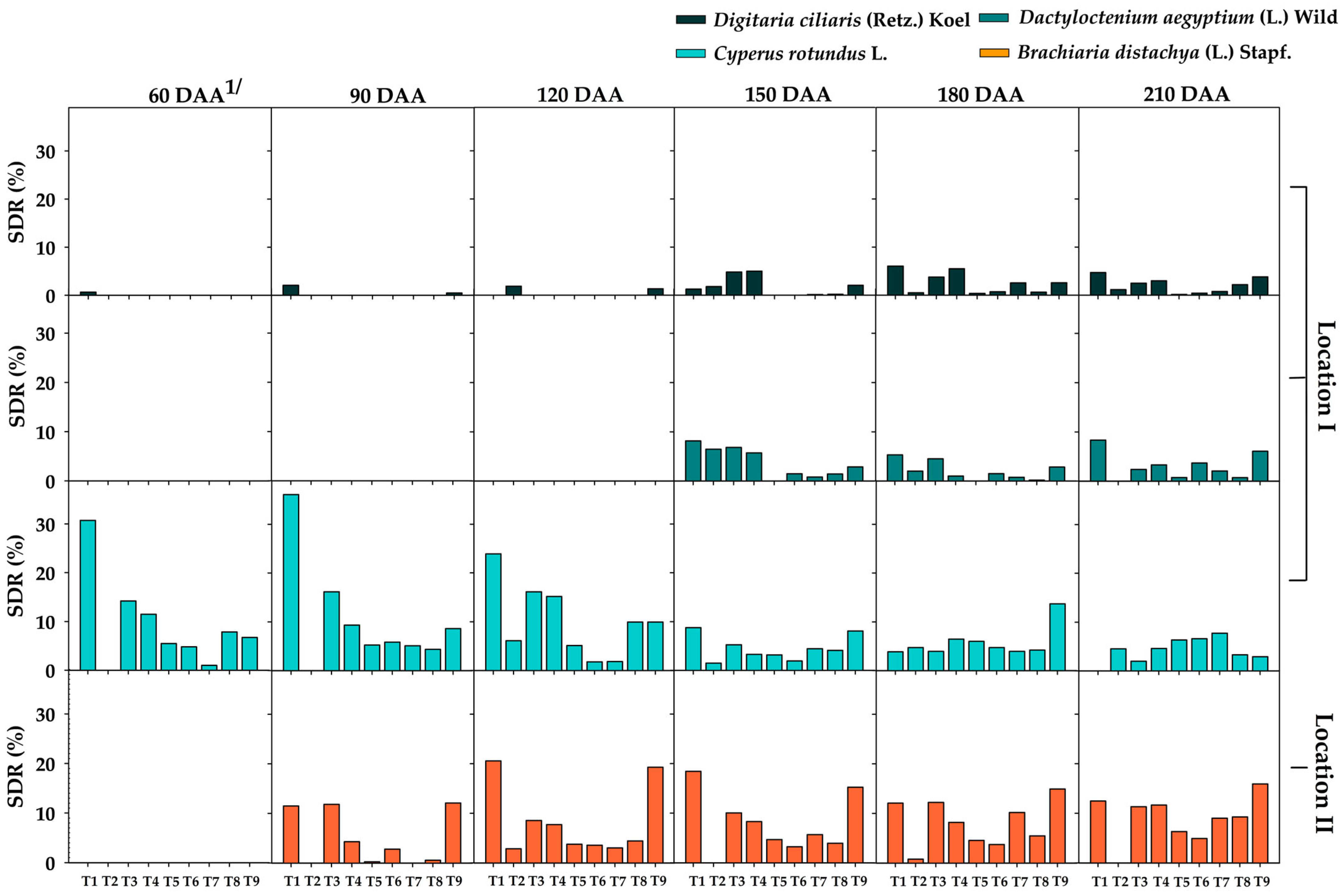 Agronomy 15 02341 g005 Agronomy 15 02341 g005