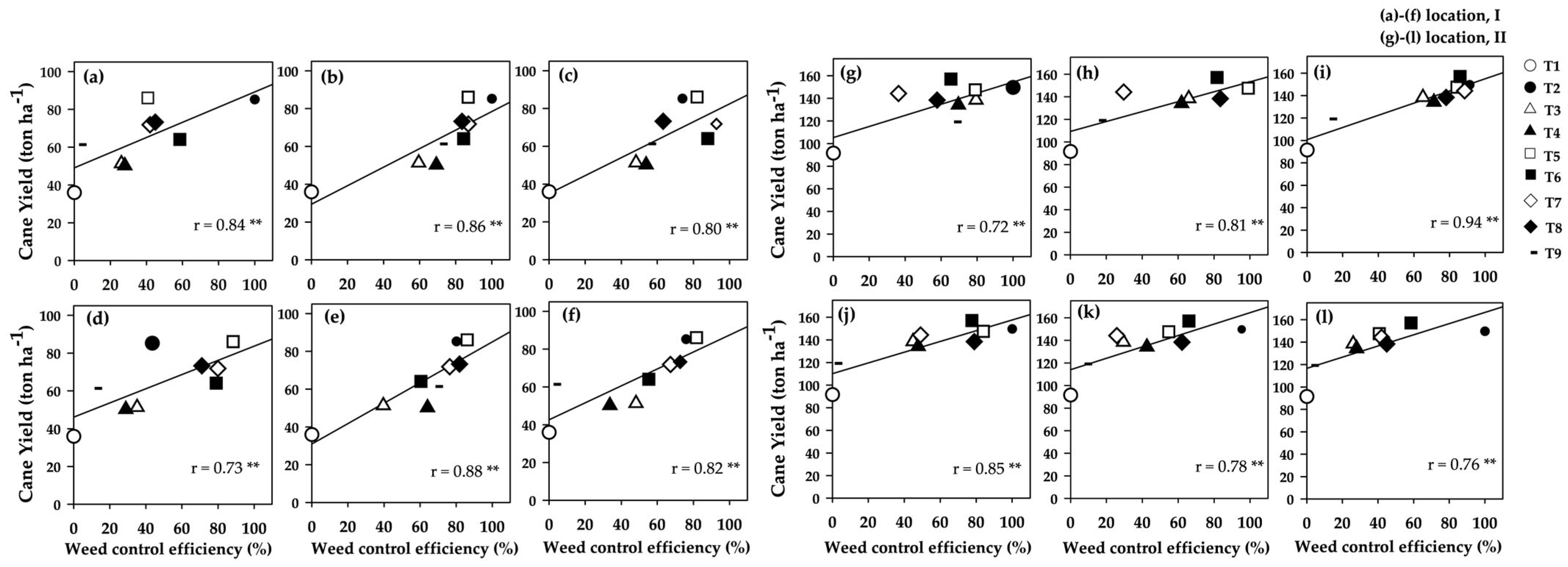 Agronomy 15 02341 g006 Agronomy 15 02341 g006