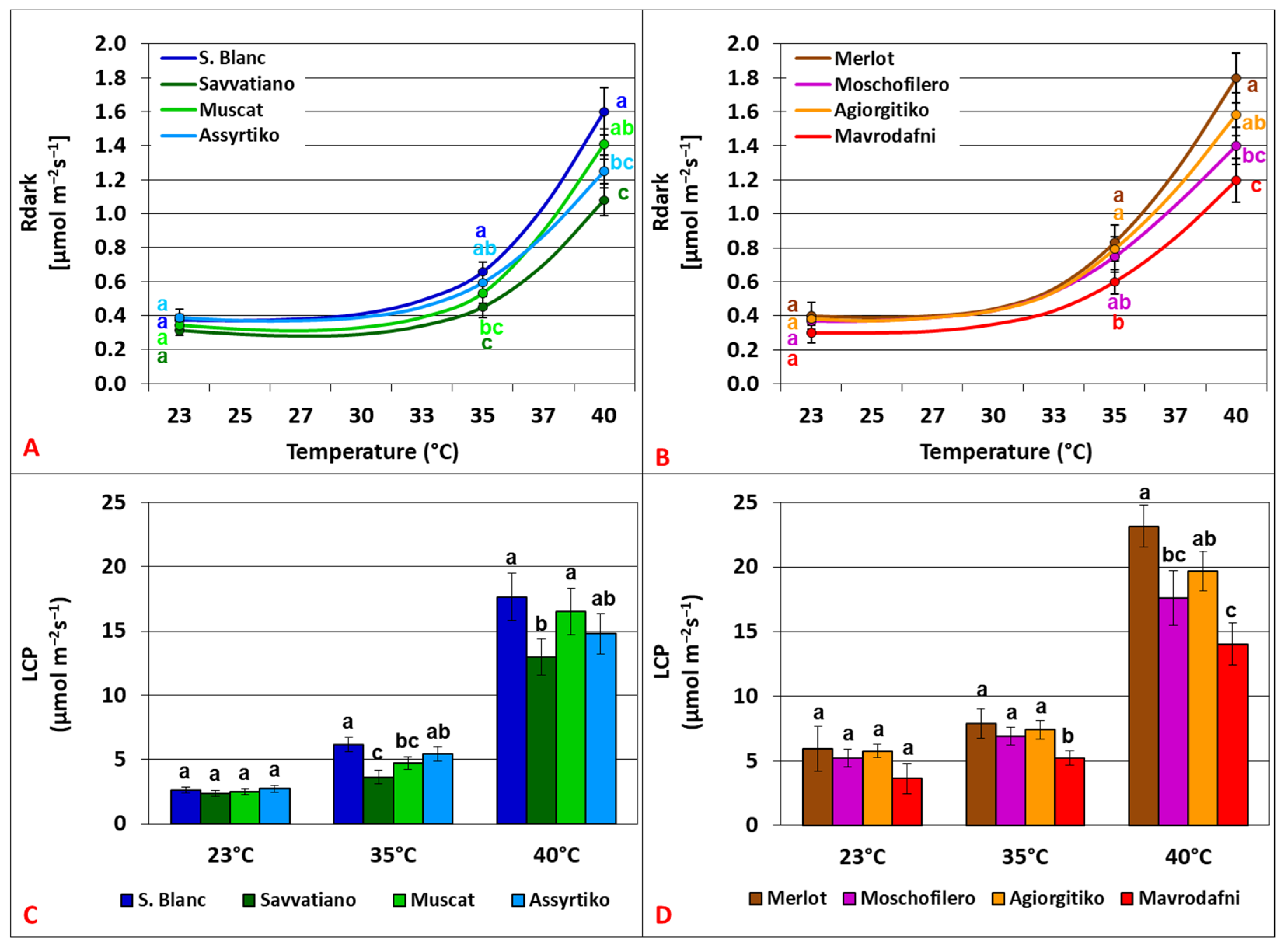 Agronomy 15 02344 g002
