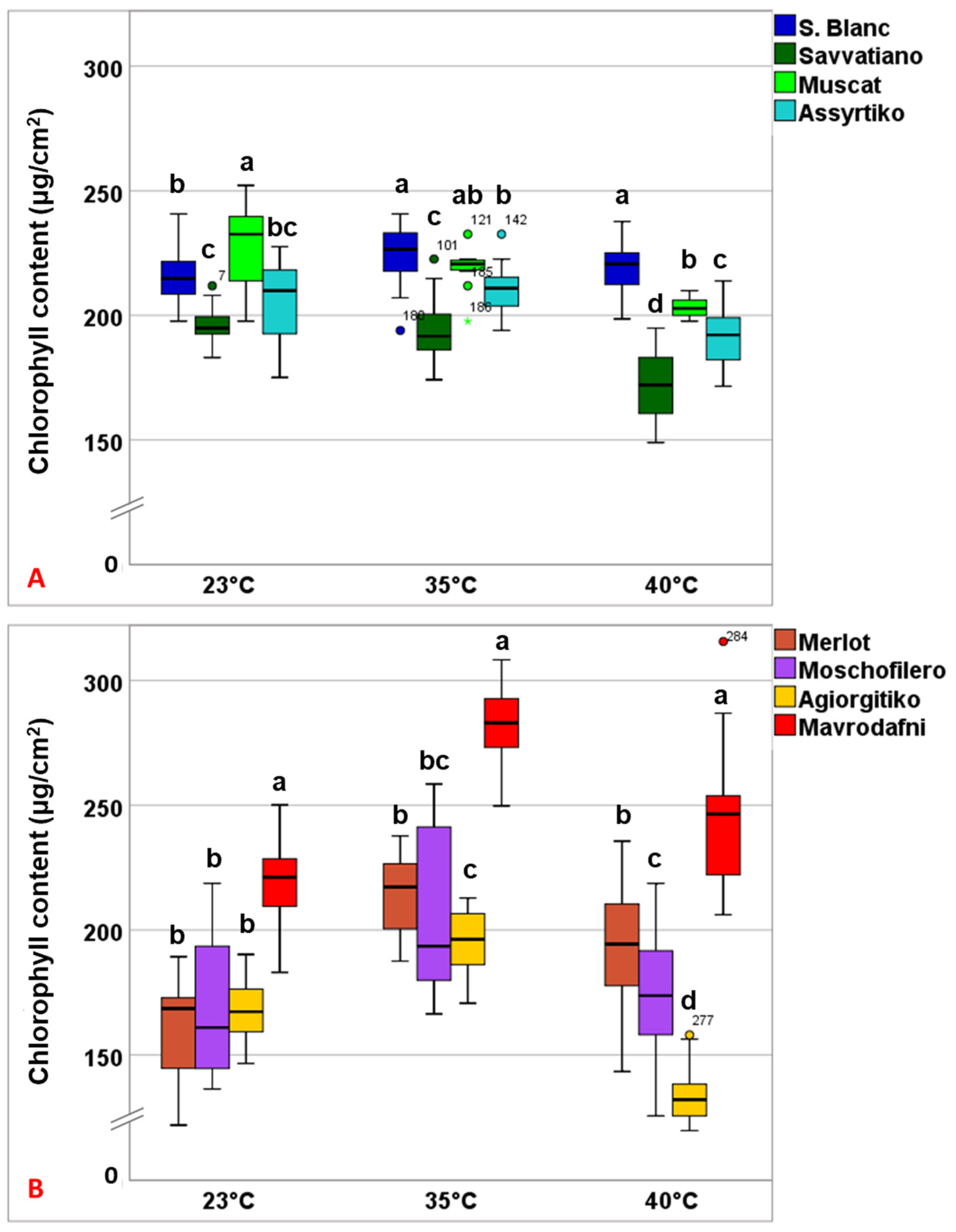 Agronomy 15 02344 g005