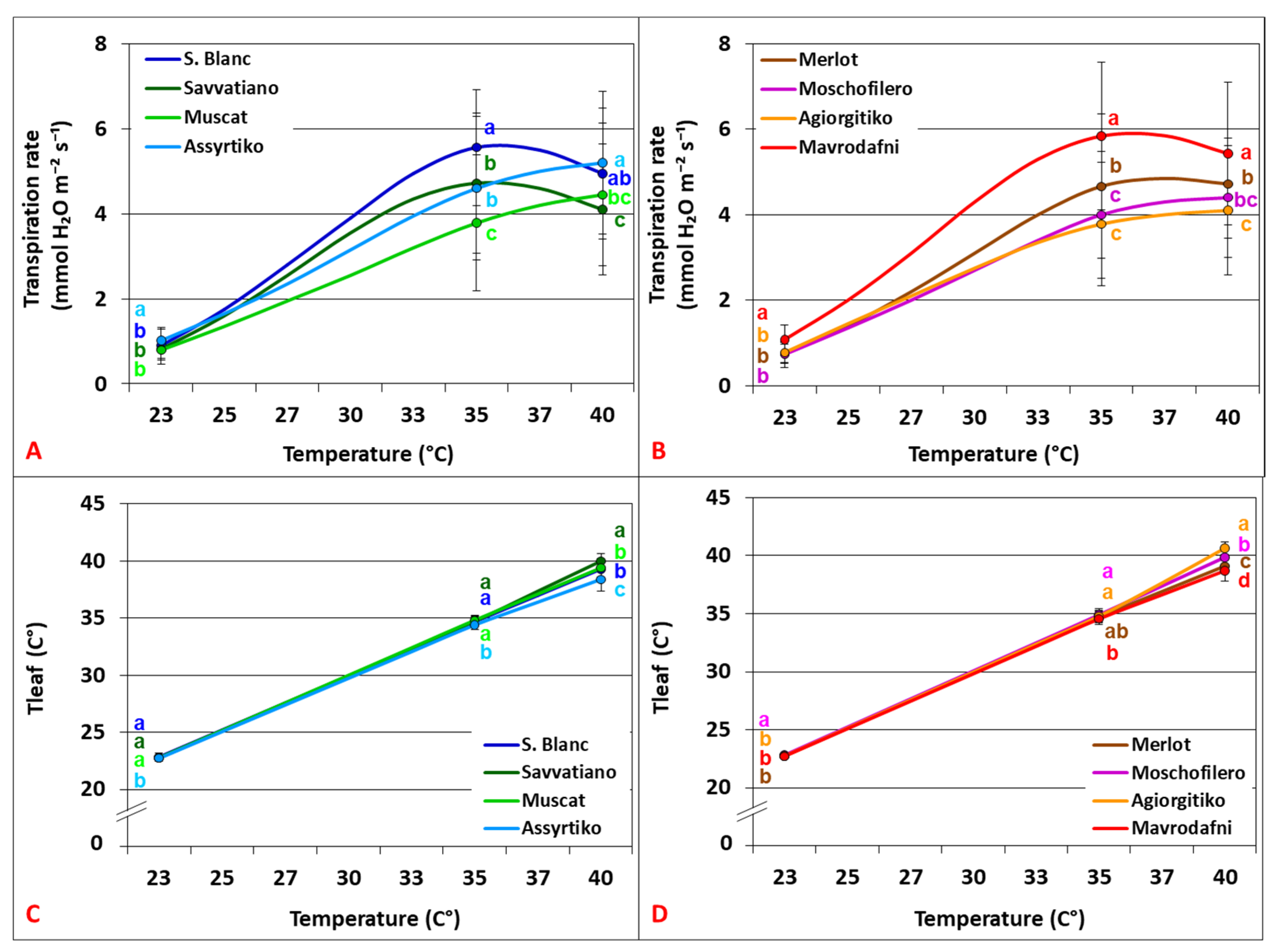 Agronomy 15 02344 g006