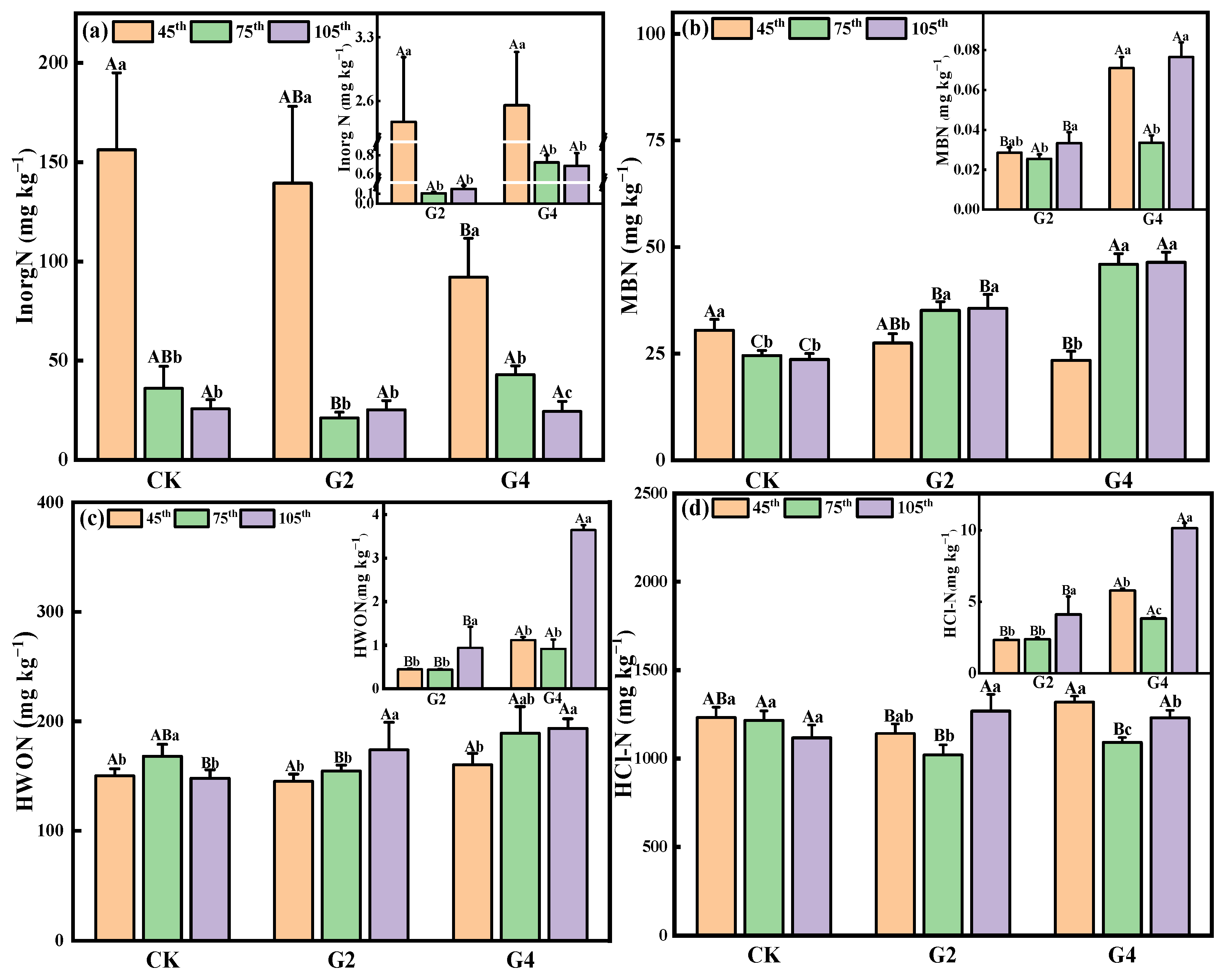 Agronomy 15 02345 g002 Agronomy 15 02345 g002