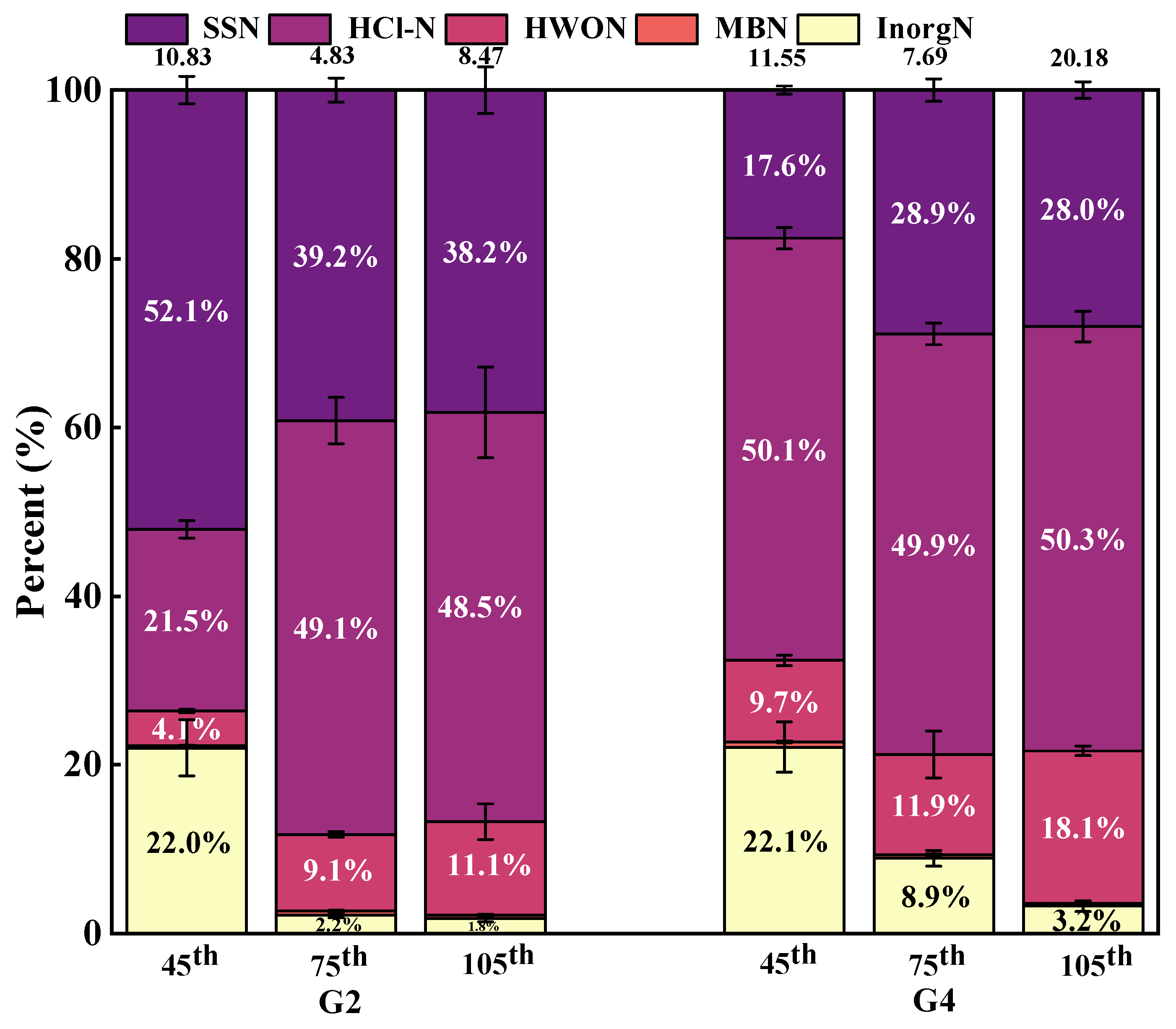 Agronomy 15 02345 g003 Agronomy 15 02345 g003