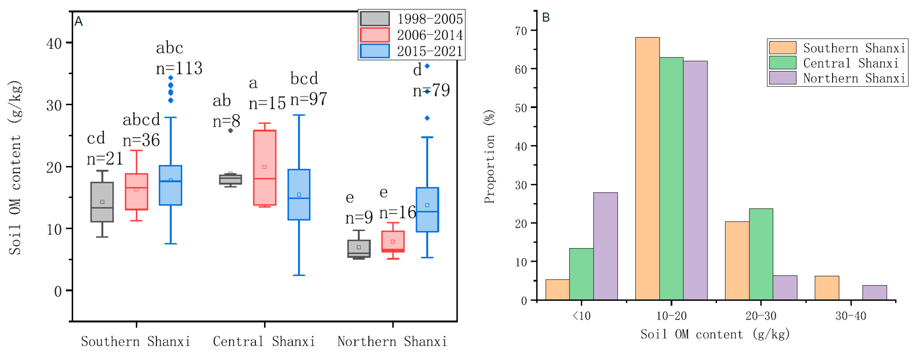 Agronomy 15 02346 g001a Agronomy 15 02346 g001a