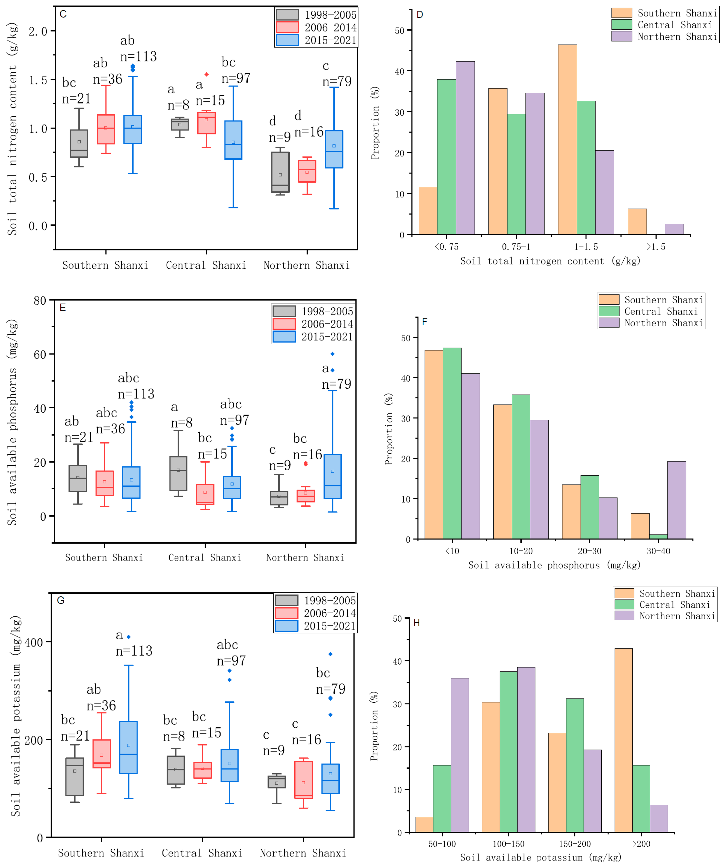Agronomy 15 02346 g001b Agronomy 15 02346 g001b