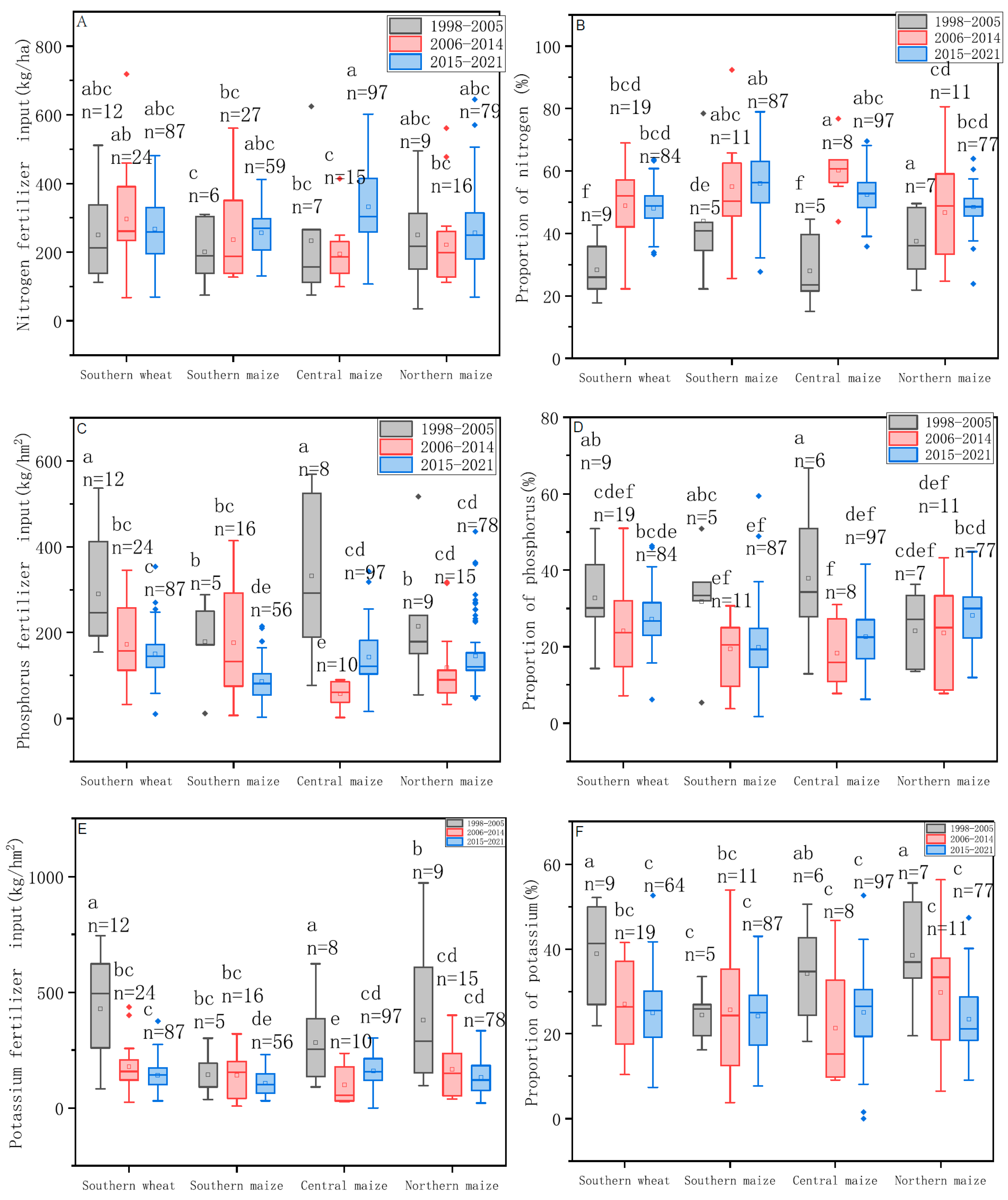 Agronomy 15 02346 g002 Agronomy 15 02346 g002