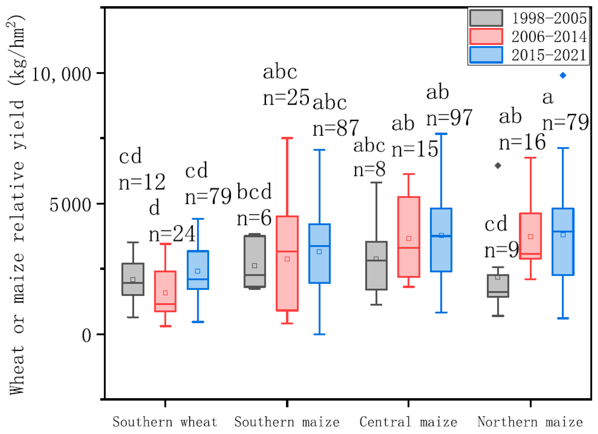 Agronomy 15 02346 g003 Agronomy 15 02346 g003