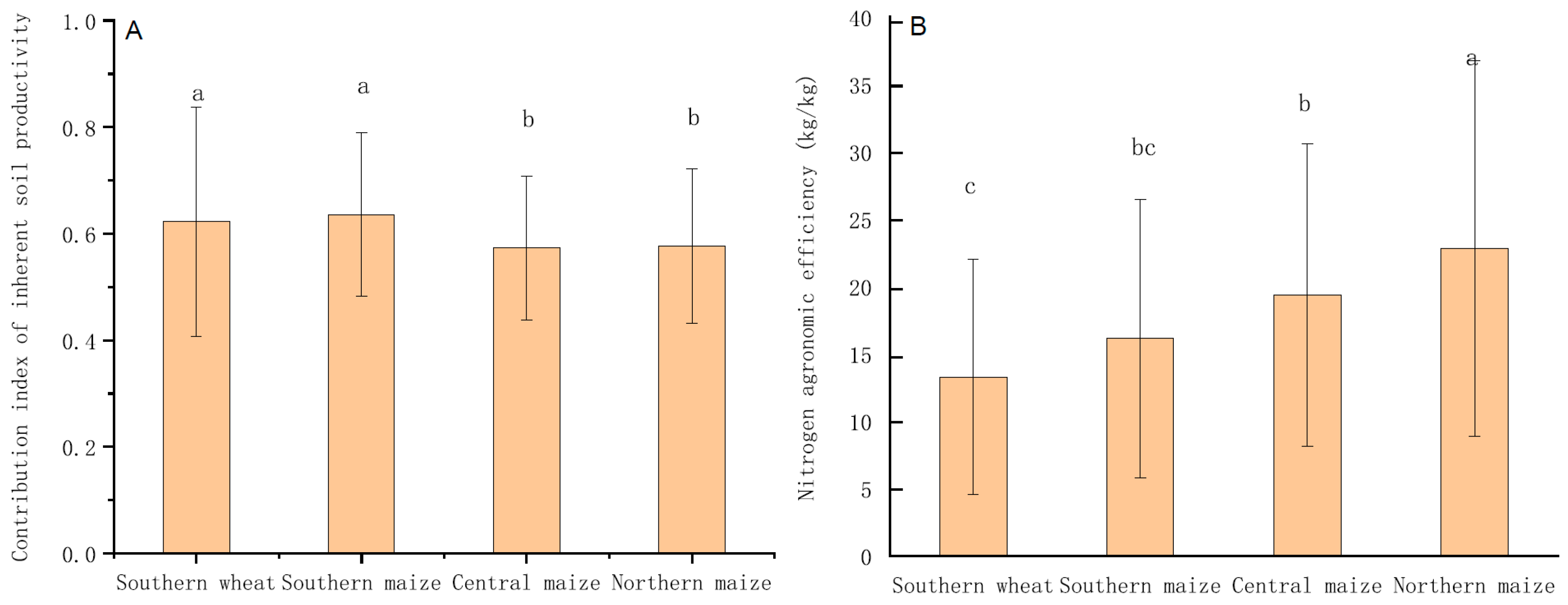 Agronomy 15 02346 g004 Agronomy 15 02346 g004