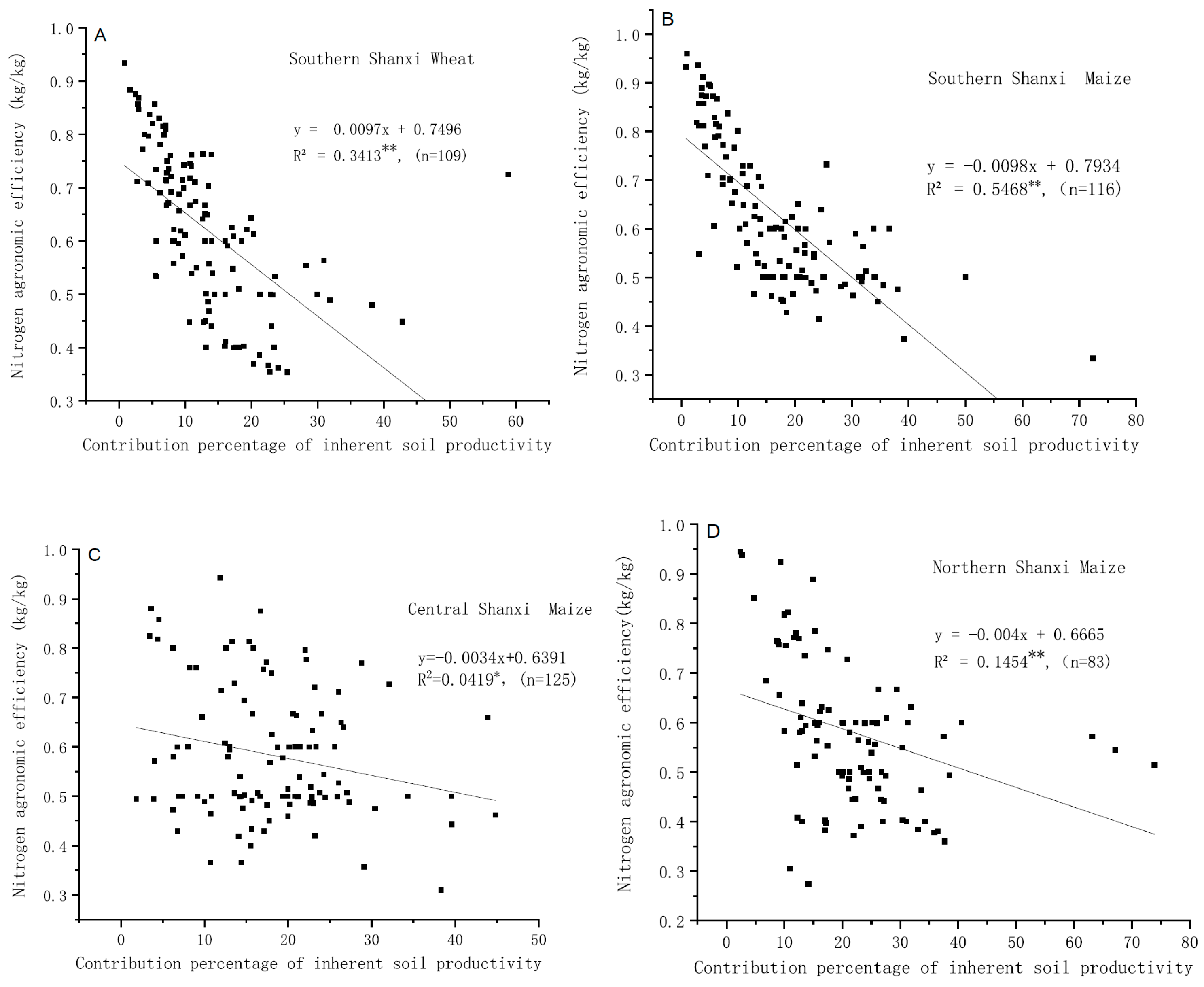 Agronomy 15 02346 g005 Agronomy 15 02346 g005