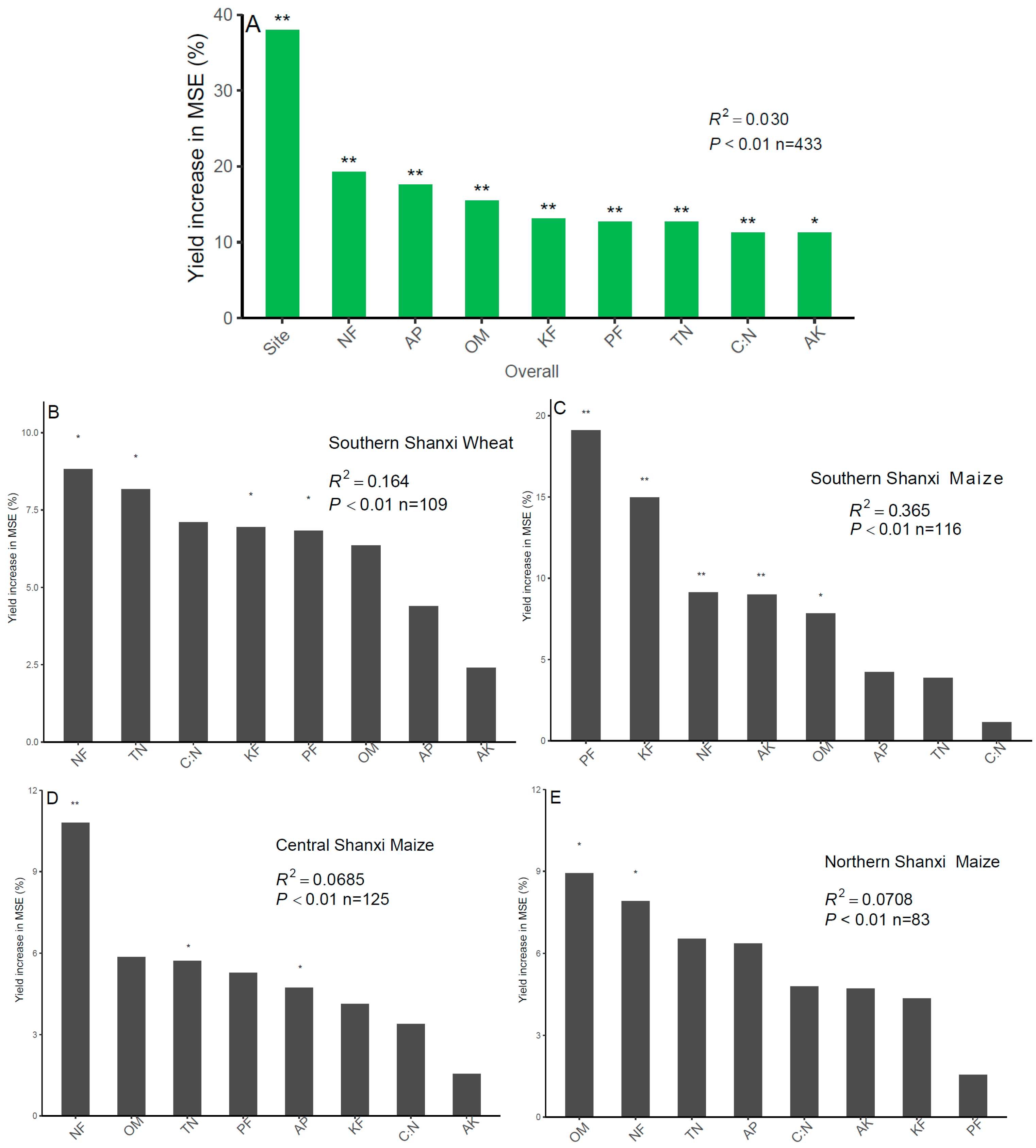 Agronomy 15 02346 g006 Agronomy 15 02346 g006