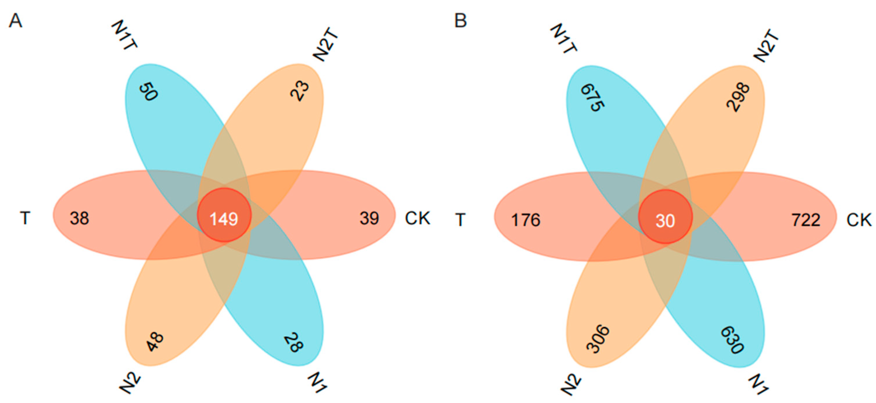 Agronomy 15 02347 g001 Agronomy 15 02347 g001