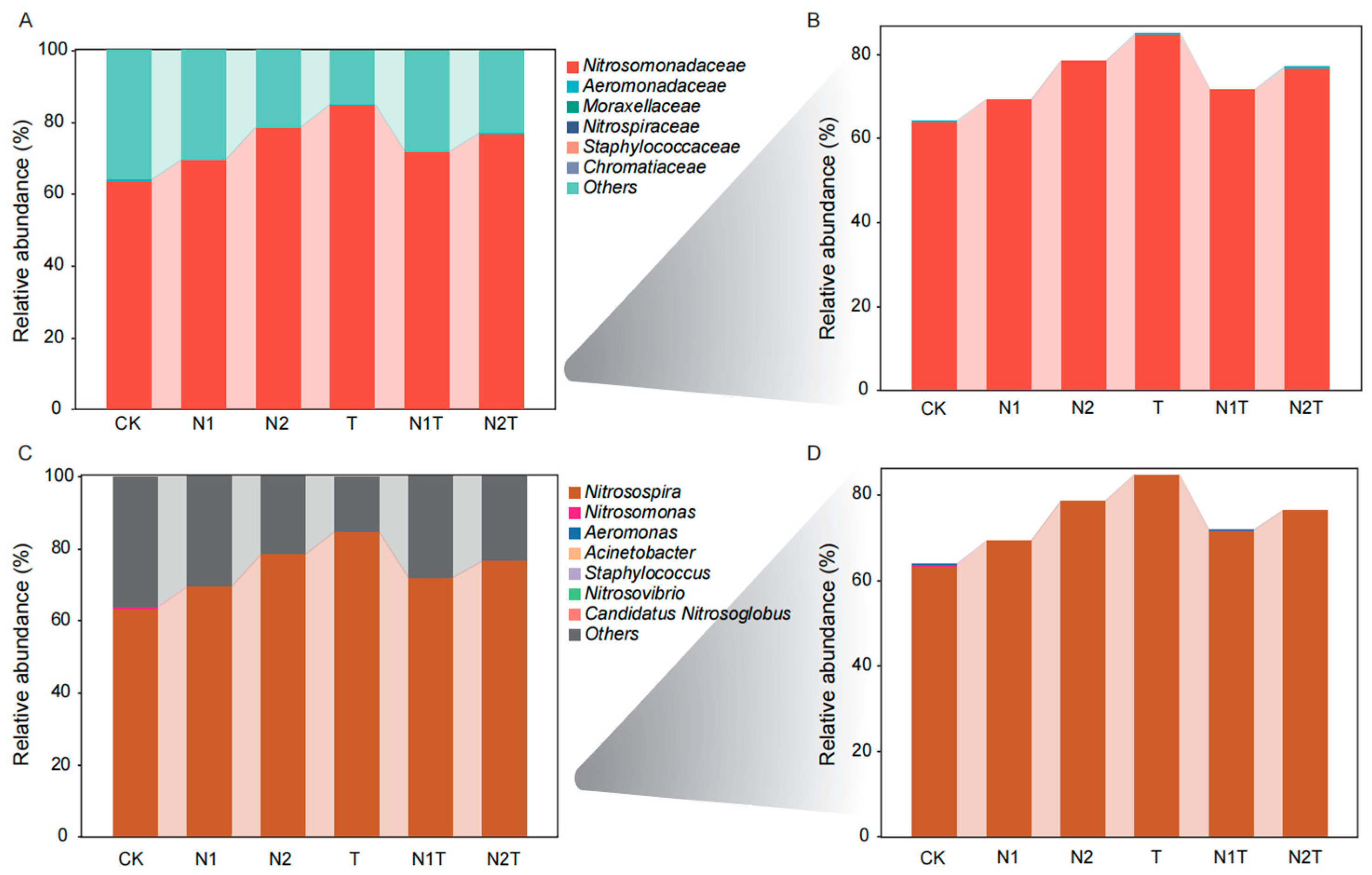 Agronomy 15 02347 g003 Agronomy 15 02347 g003