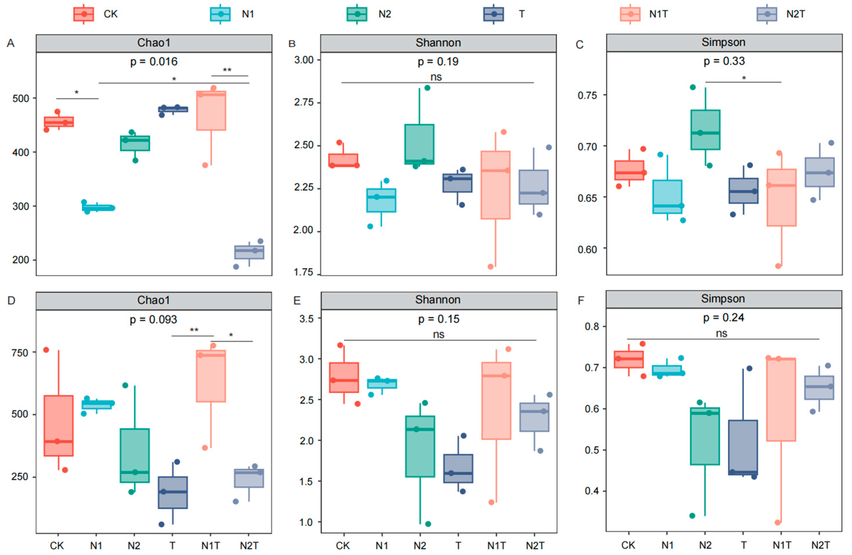 Agronomy 15 02347 g004 Agronomy 15 02347 g004