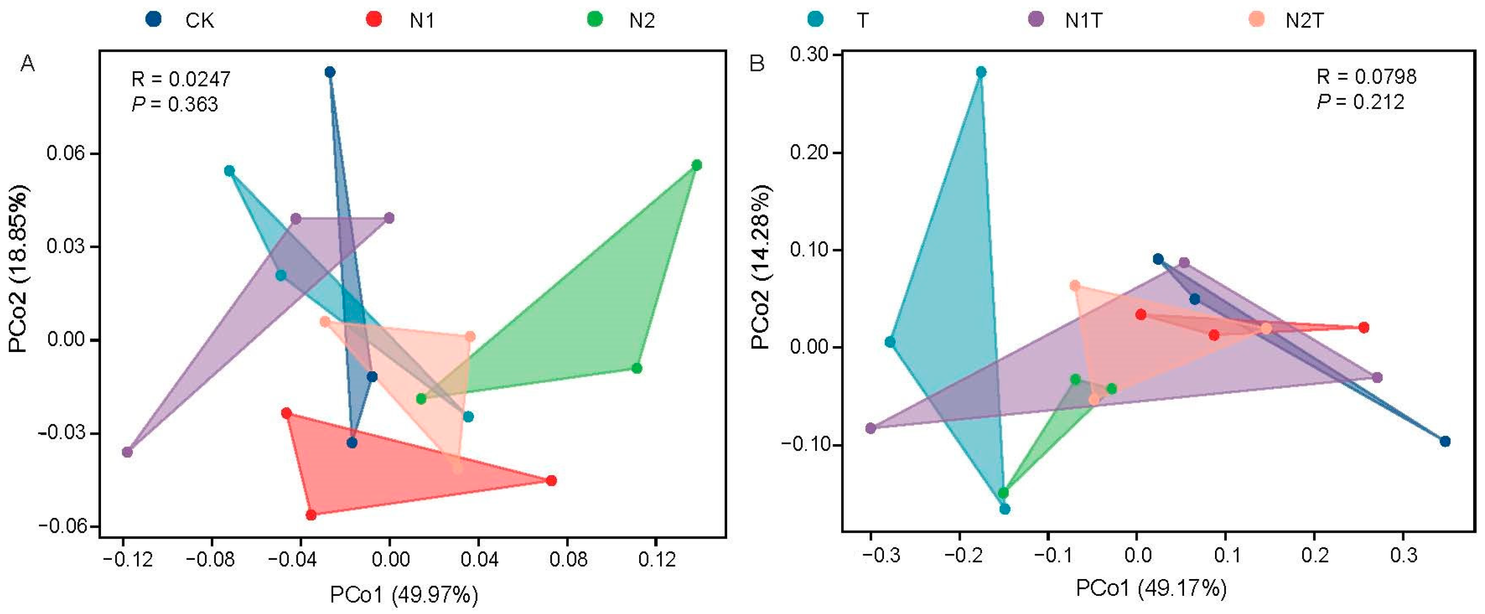 Agronomy 15 02347 g005 Agronomy 15 02347 g005
