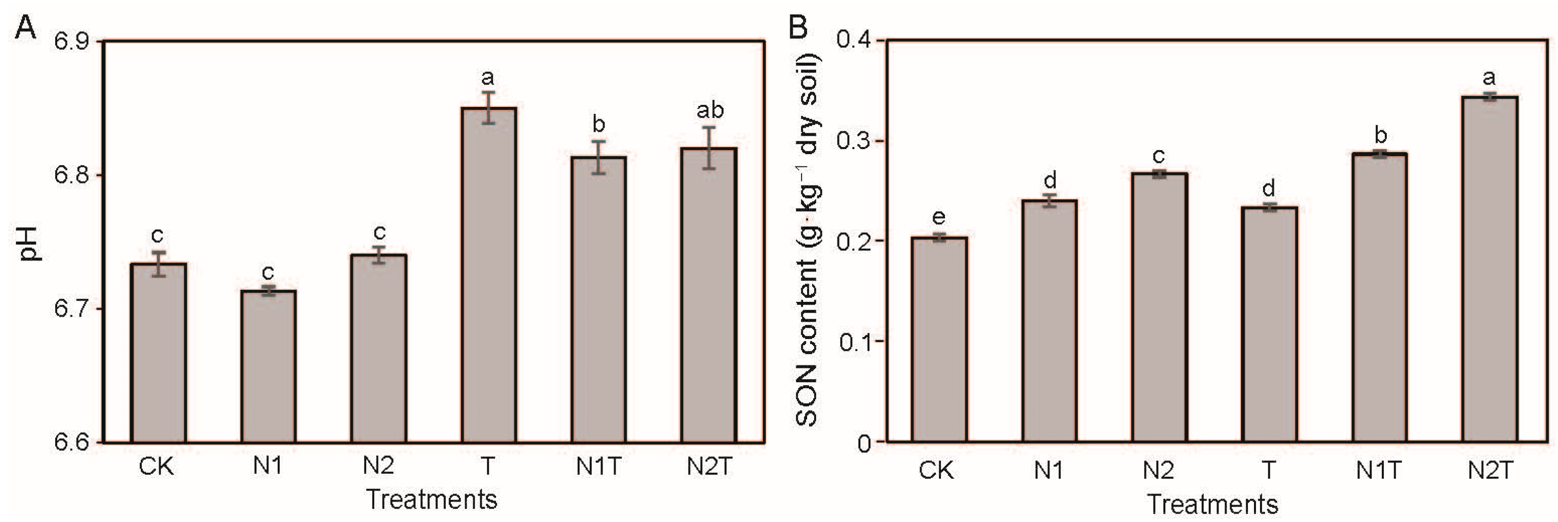 Agronomy 15 02347 g006 Agronomy 15 02347 g006
