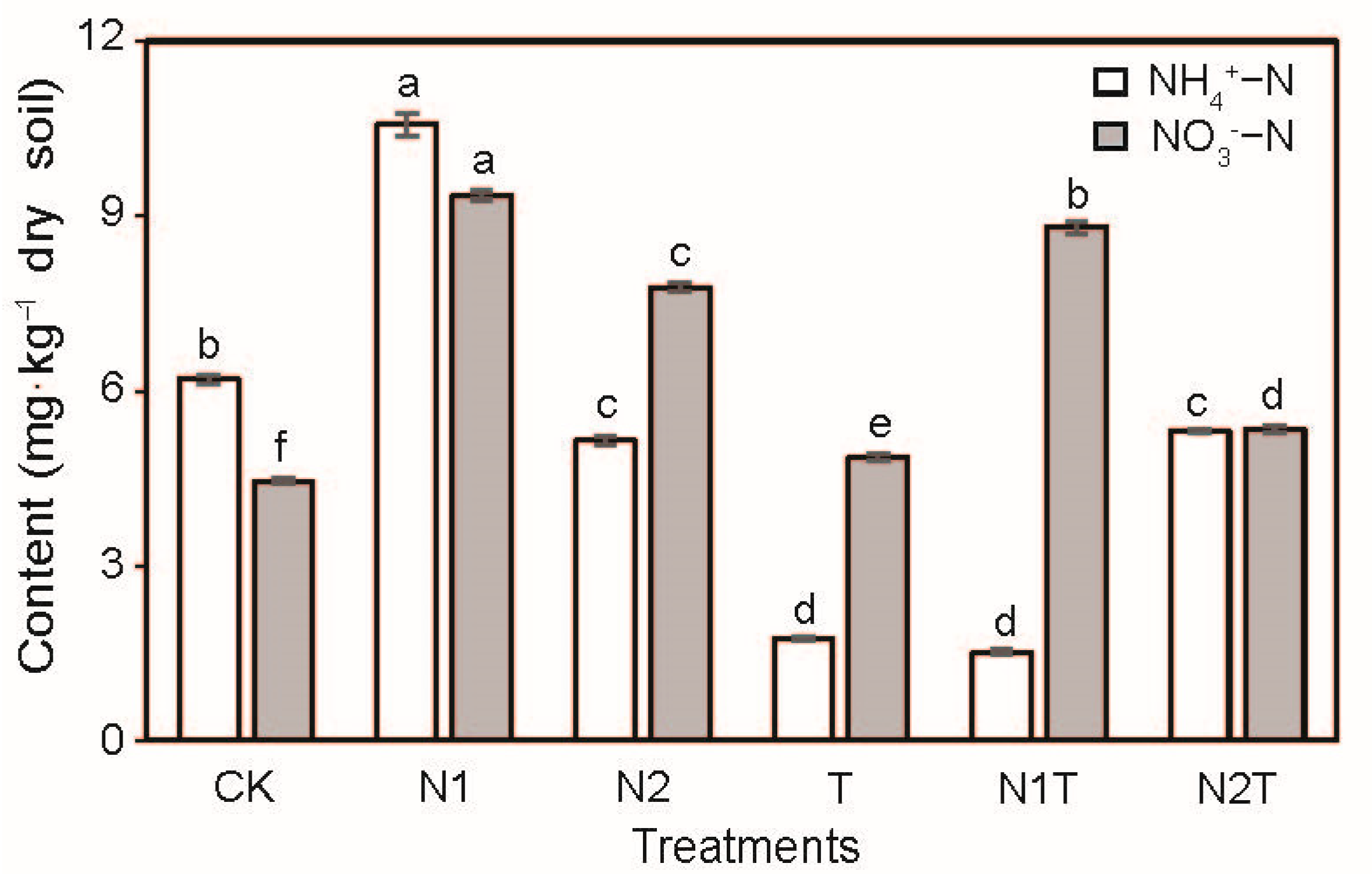 Agronomy 15 02347 g007 Agronomy 15 02347 g007