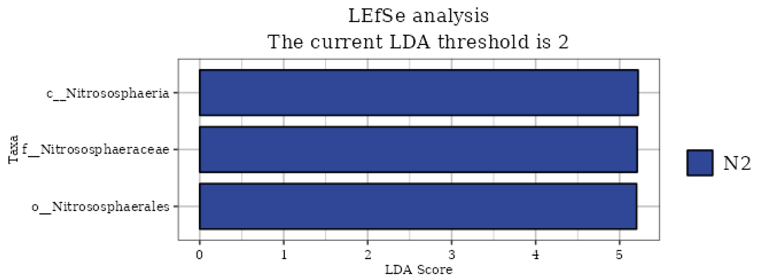 Agronomy 15 02347 g0a4 Agronomy 15 02347 g0a4