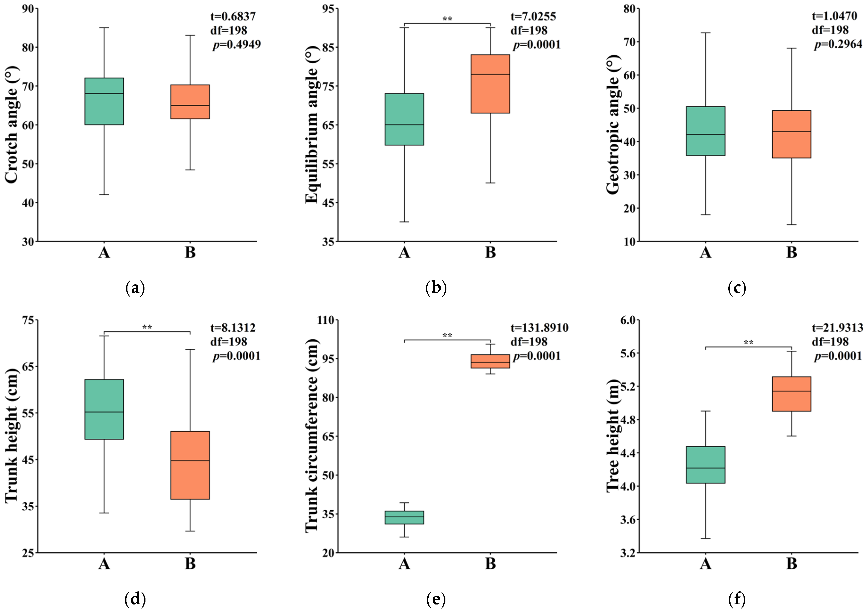 Agronomy 15 02348 g002a Agronomy 15 02348 g002a