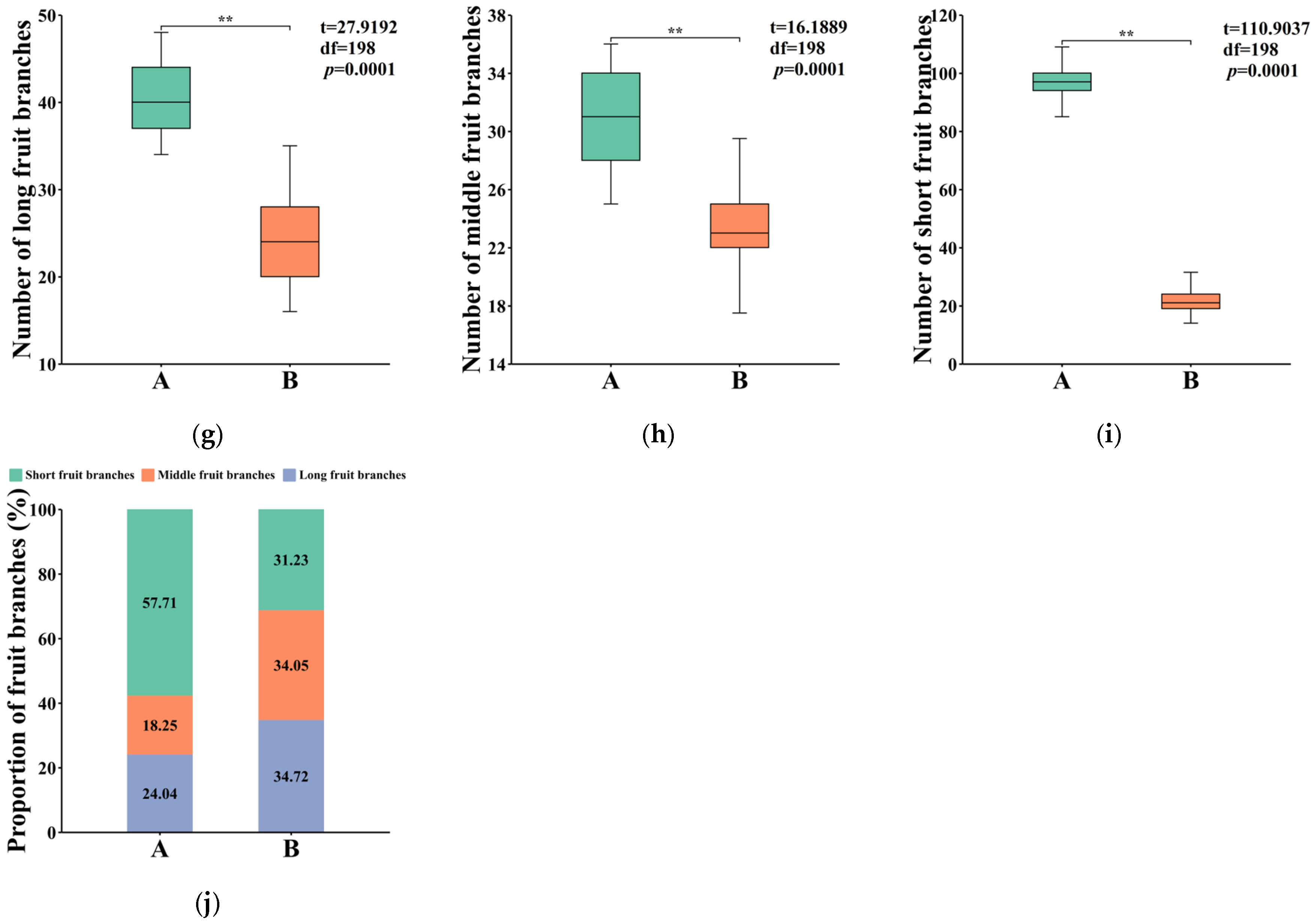 Agronomy 15 02348 g002b Agronomy 15 02348 g002b