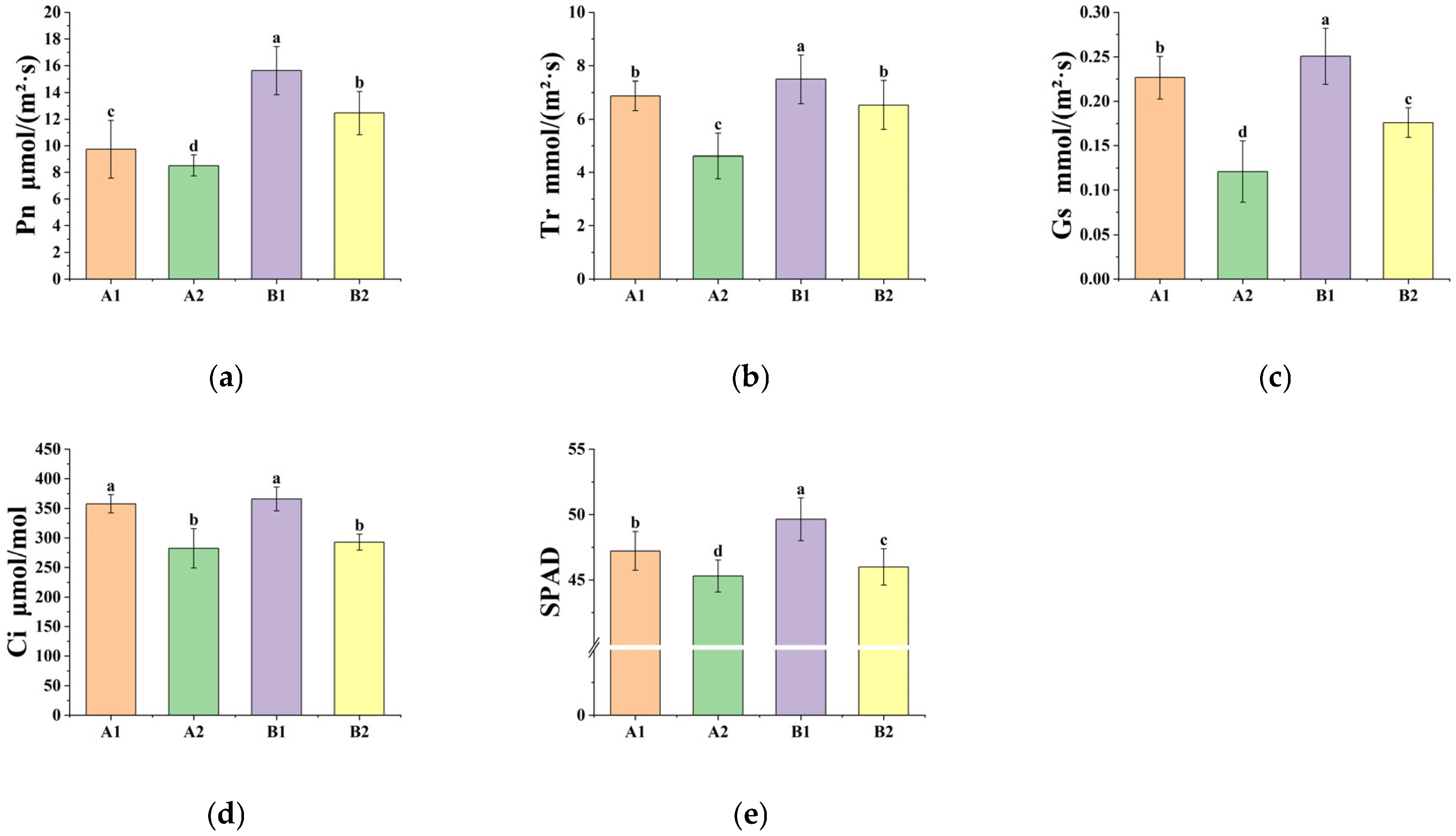 Agronomy 15 02348 g003 Agronomy 15 02348 g003