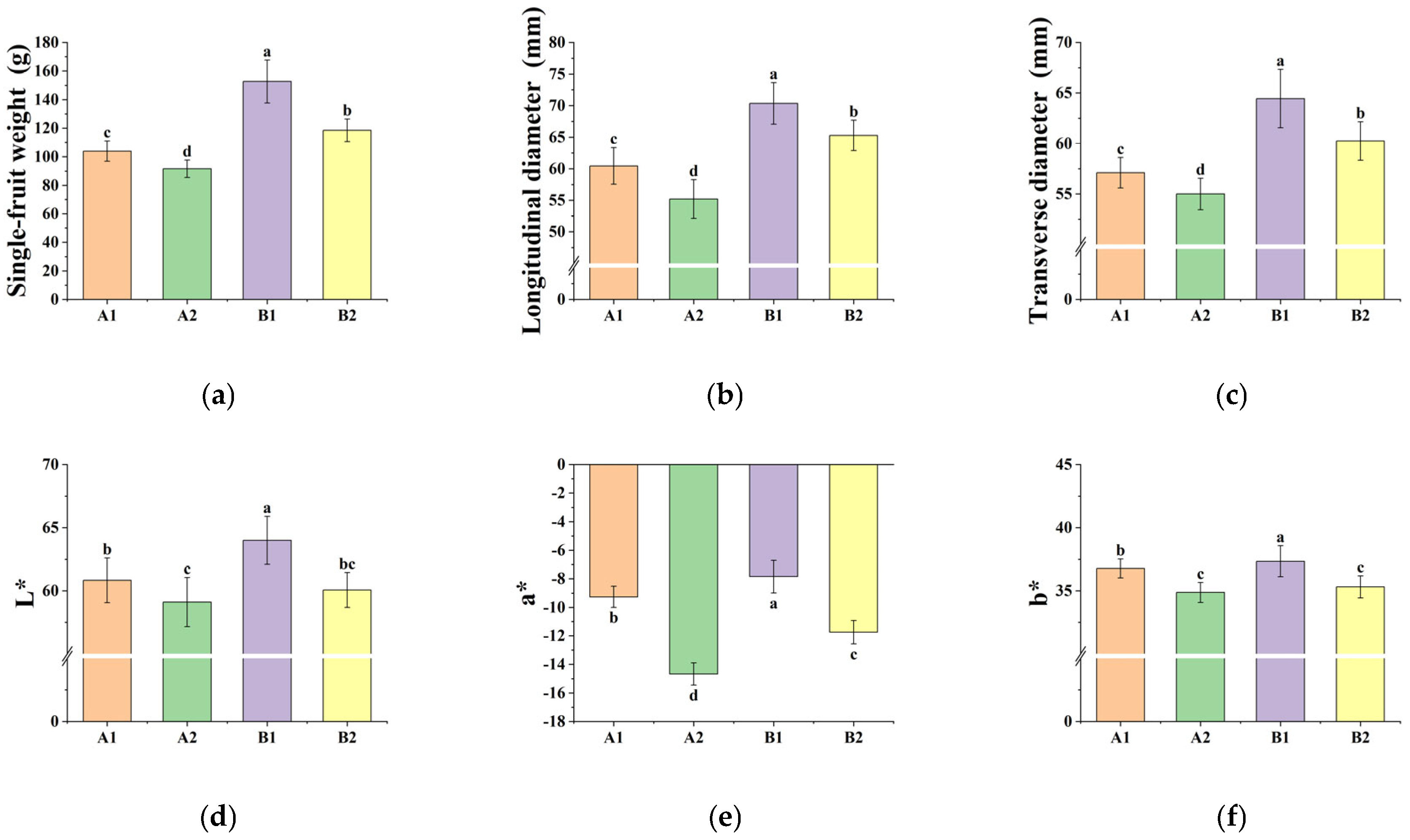 Agronomy 15 02348 g004 Agronomy 15 02348 g004
