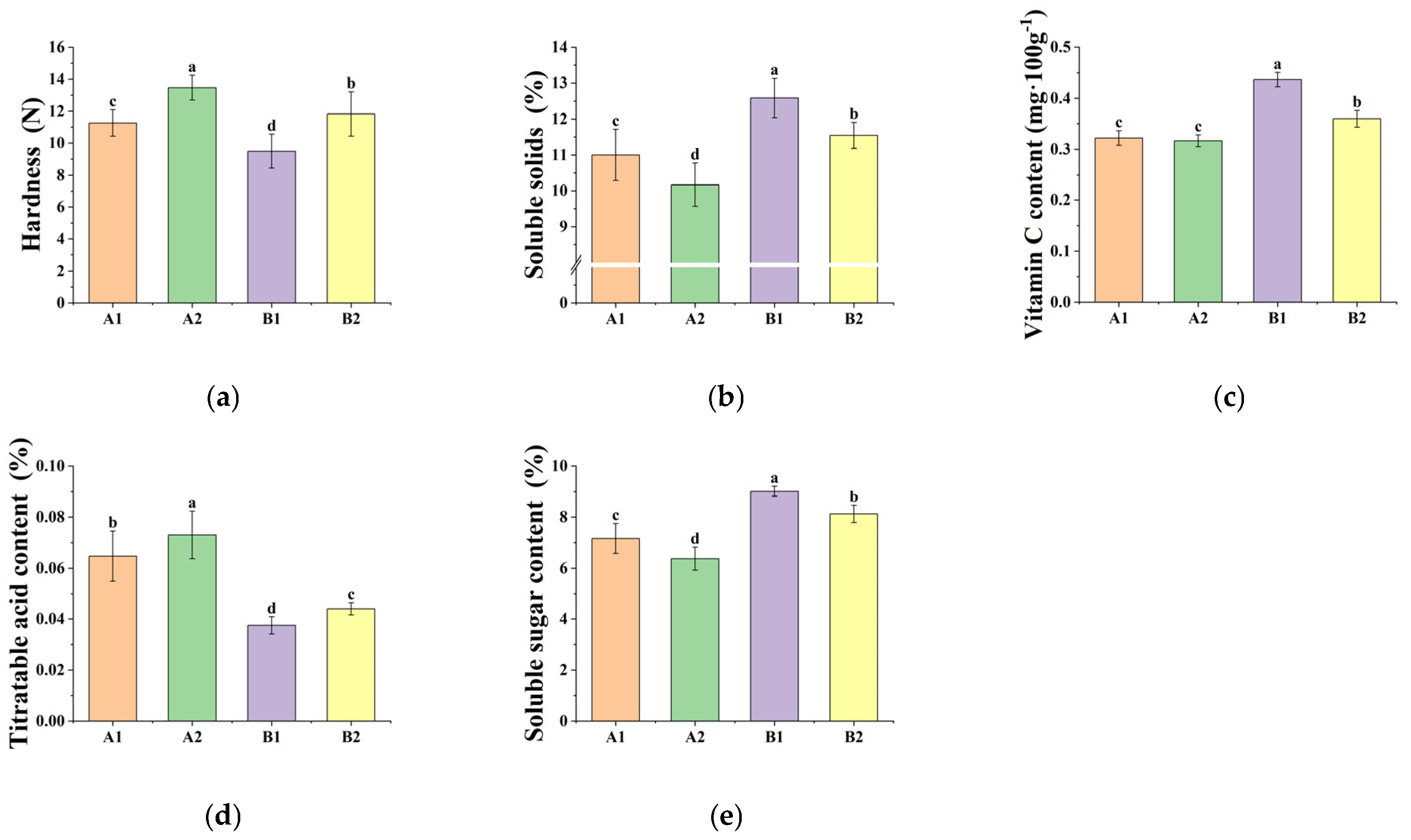 Agronomy 15 02348 g005 Agronomy 15 02348 g005