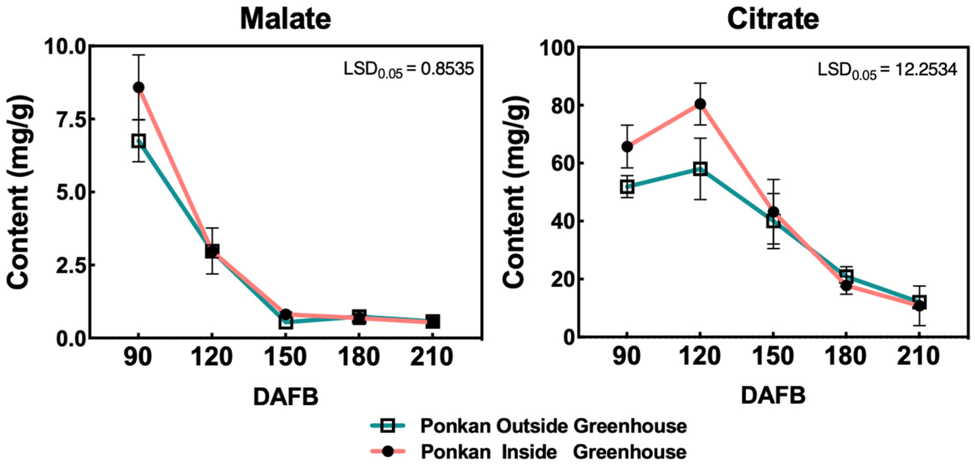 Agronomy 15 02350 g005