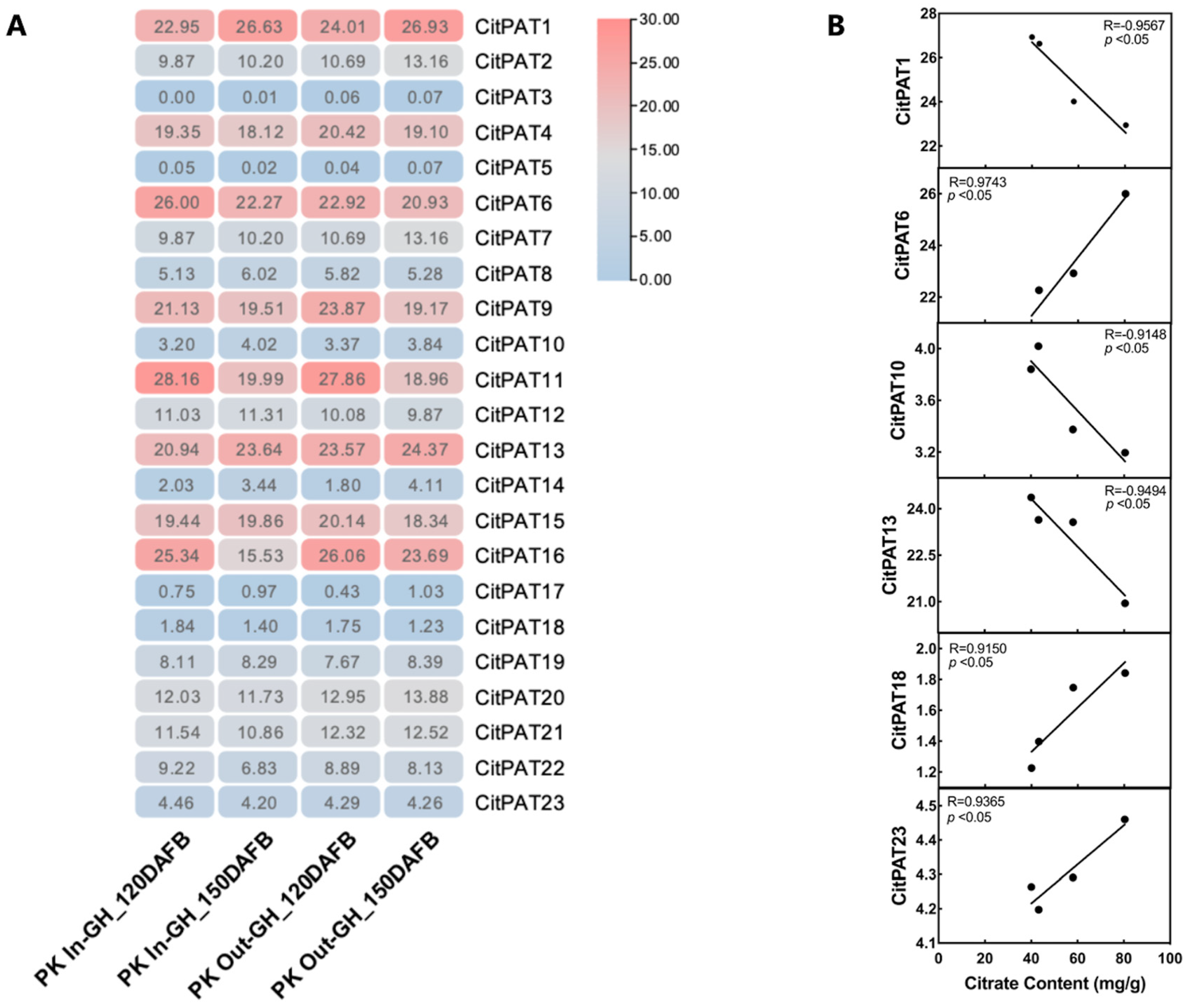 Agronomy 15 02350 g006