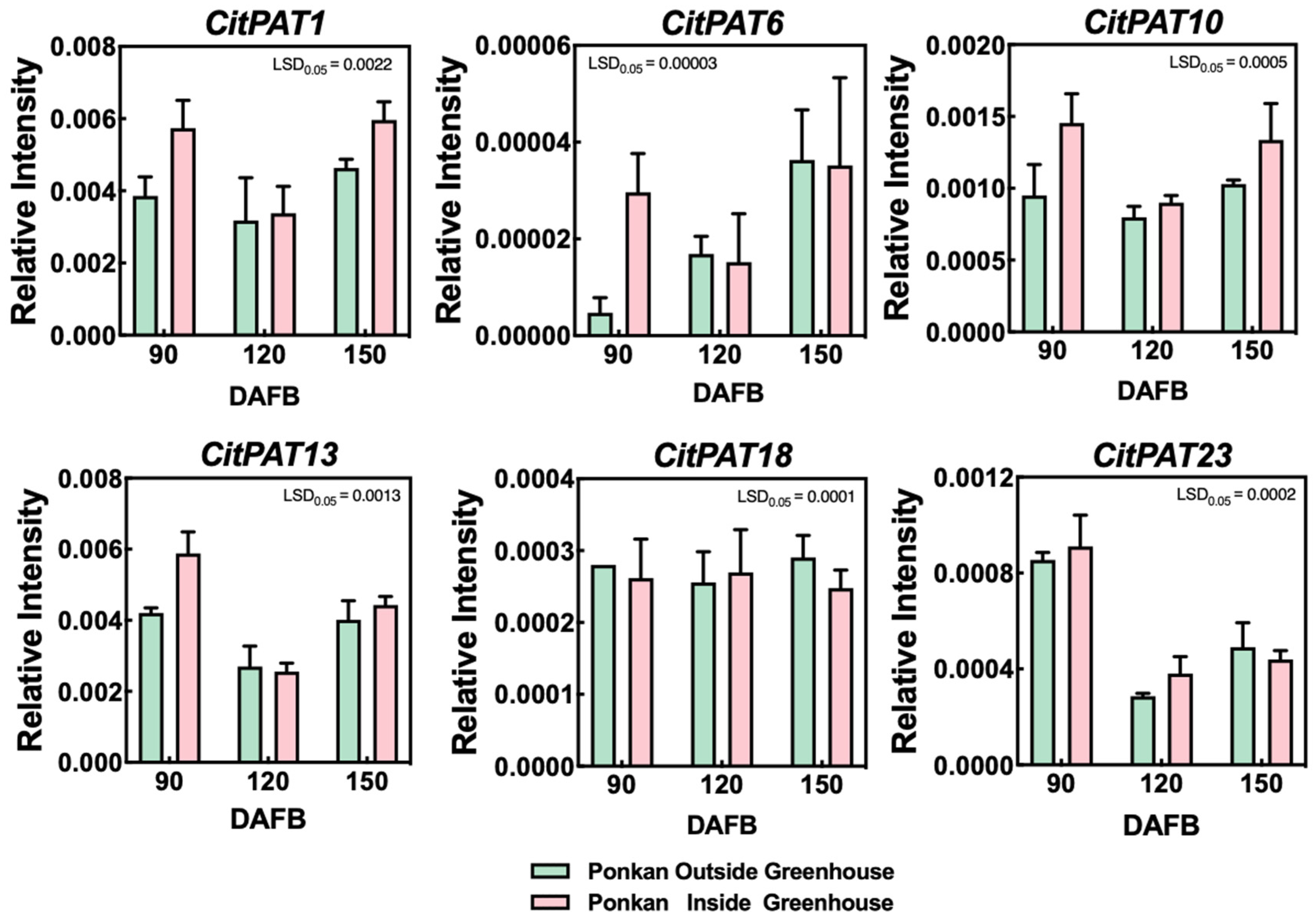 Agronomy 15 02350 g007