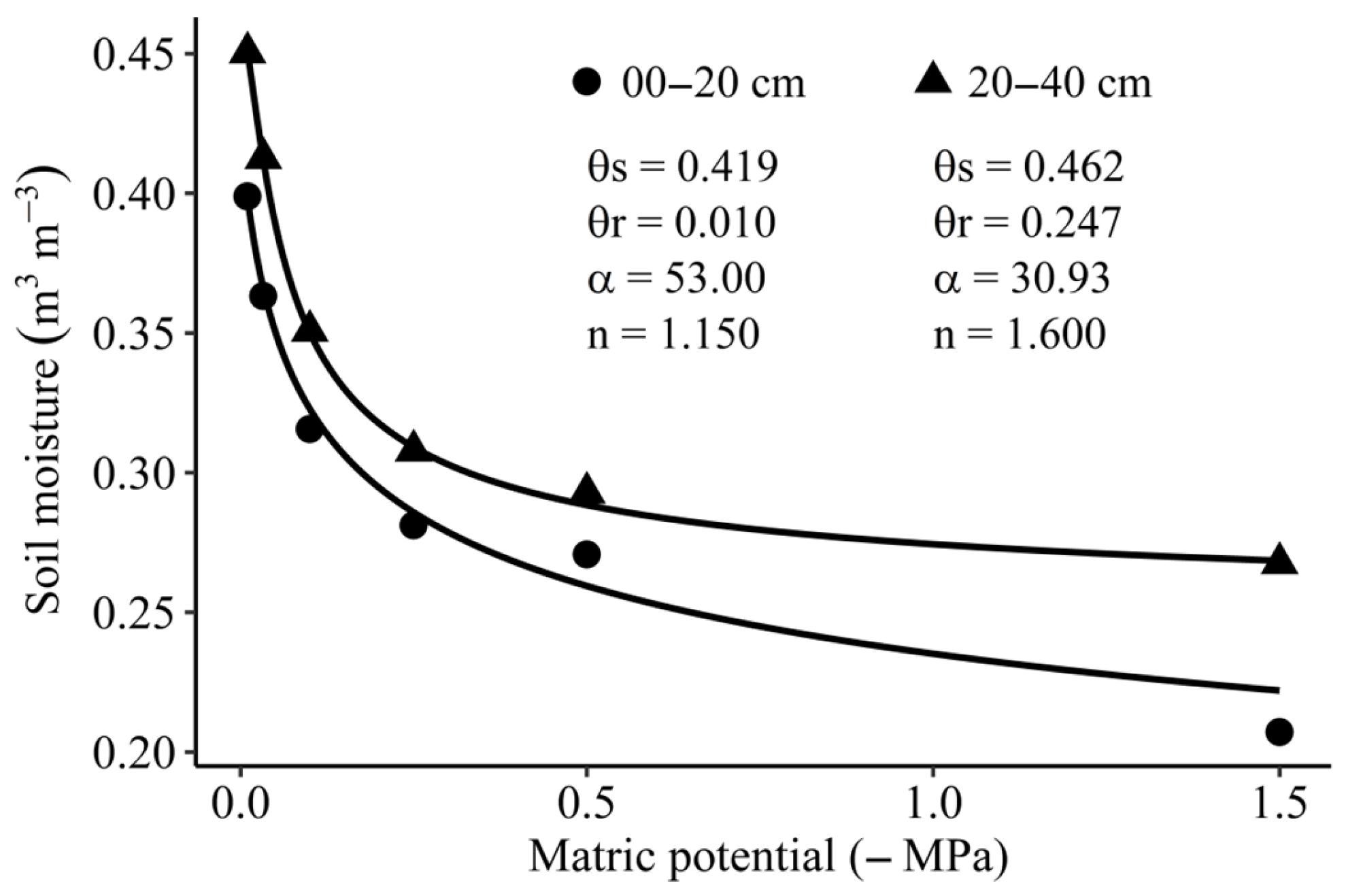 Agronomy 15 02351 g002 Agronomy 15 02351 g002