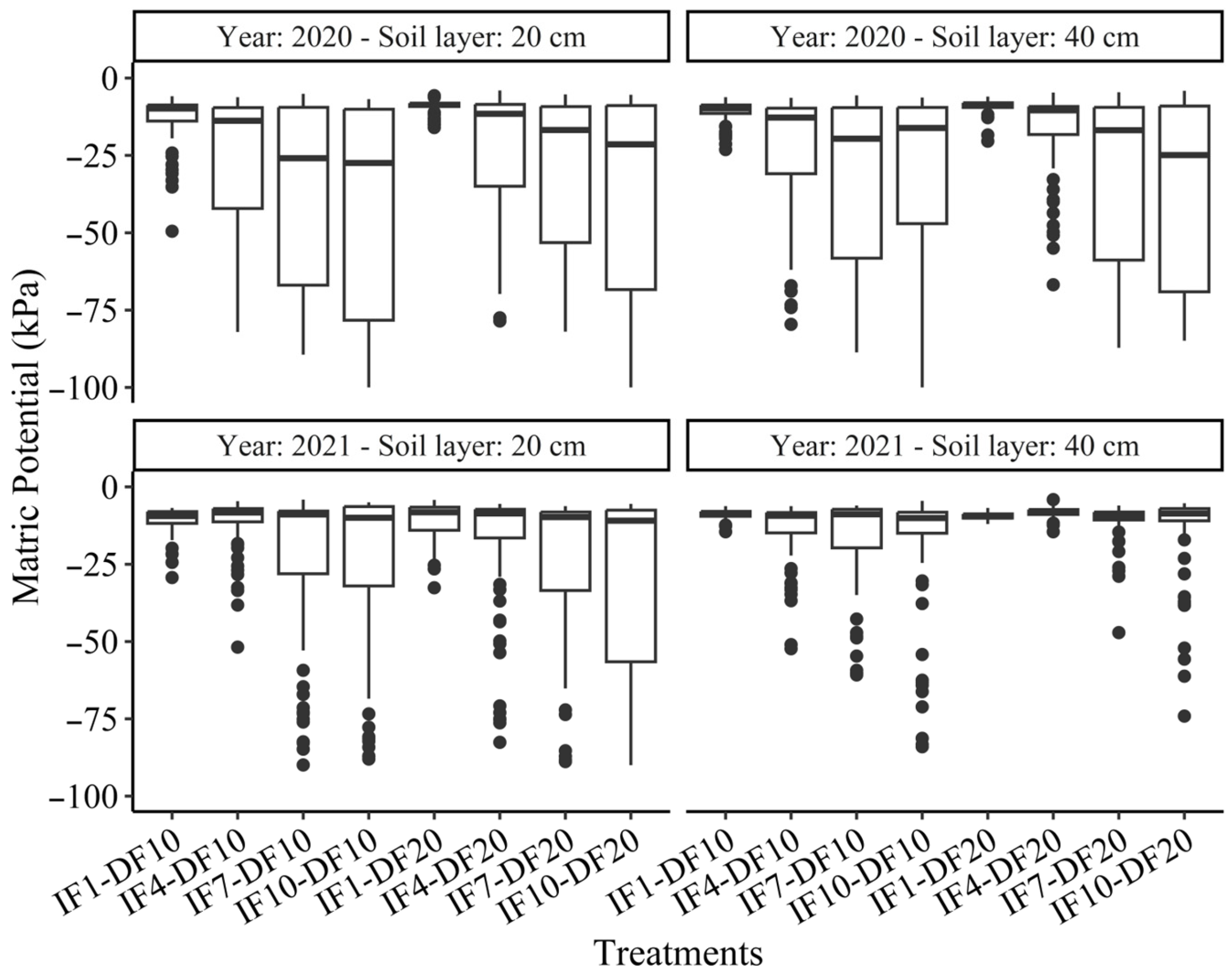 Agronomy 15 02351 g003 Agronomy 15 02351 g003