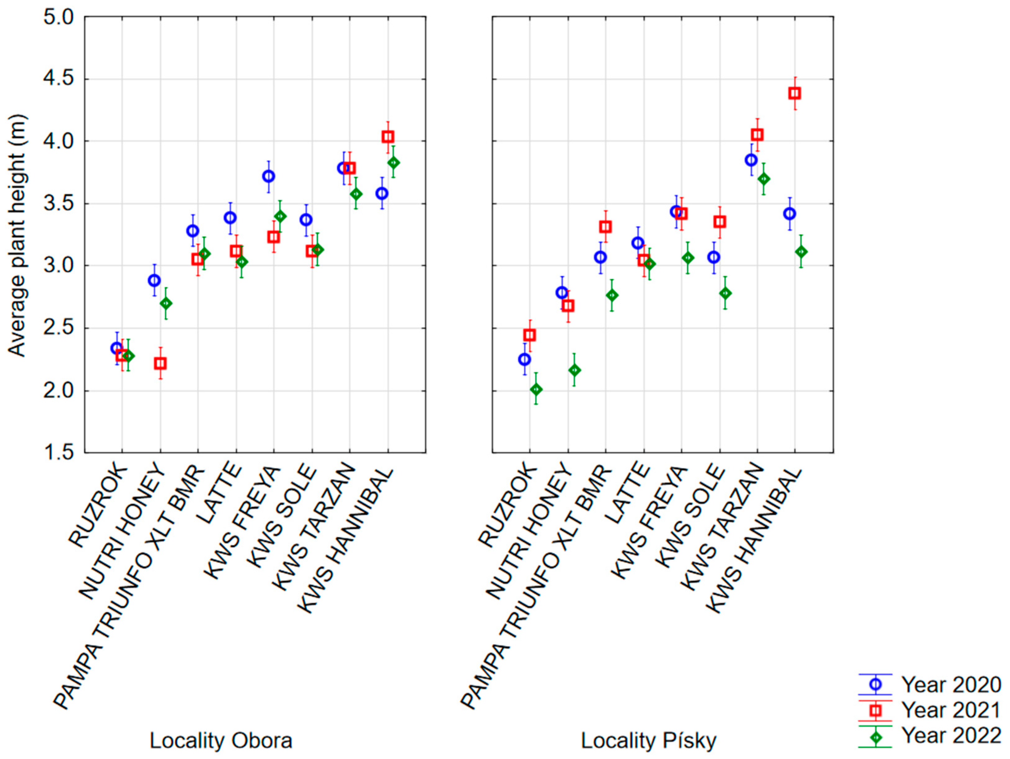 Agronomy 15 02352 g001
