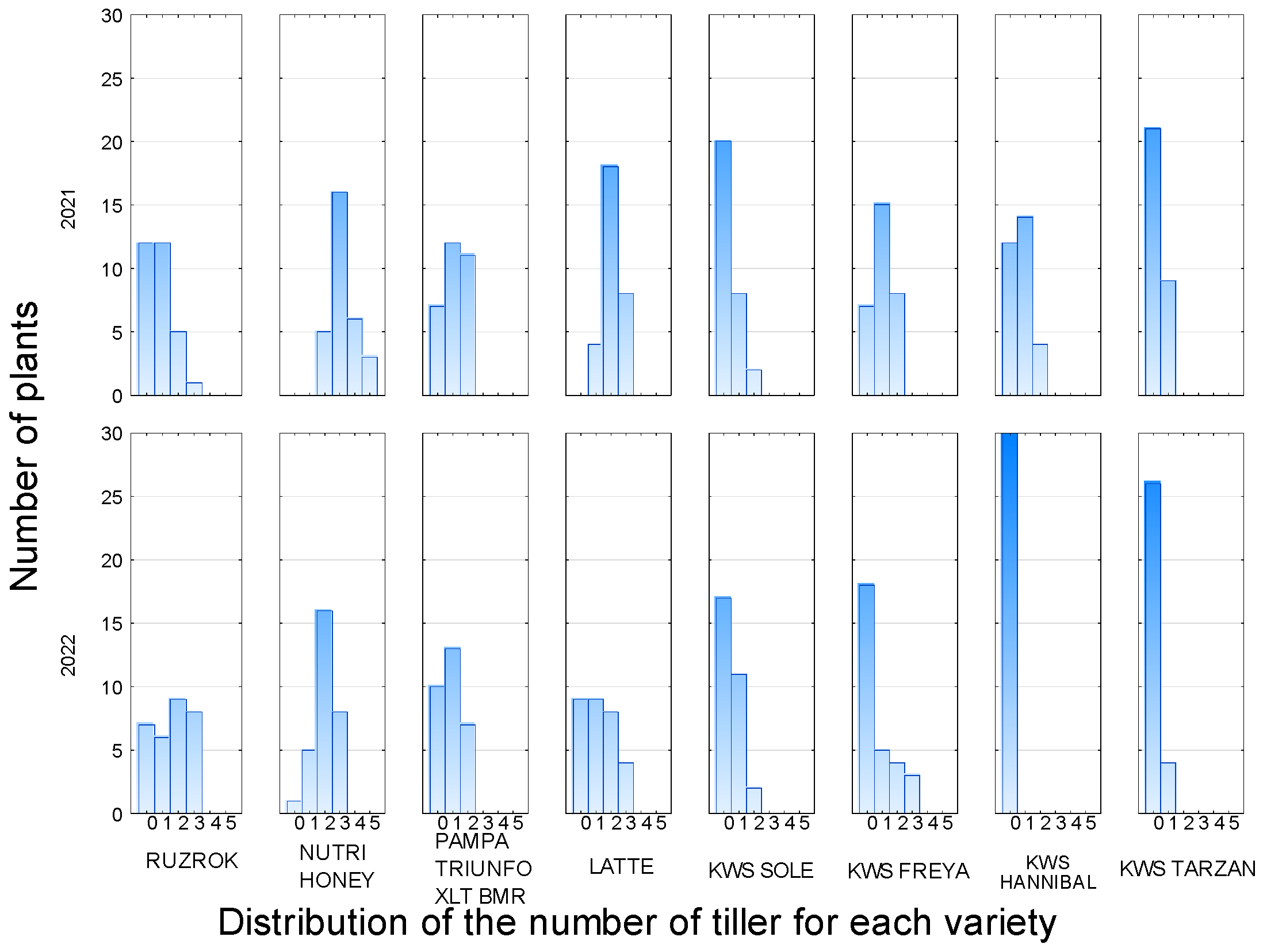 Agronomy 15 02352 g002