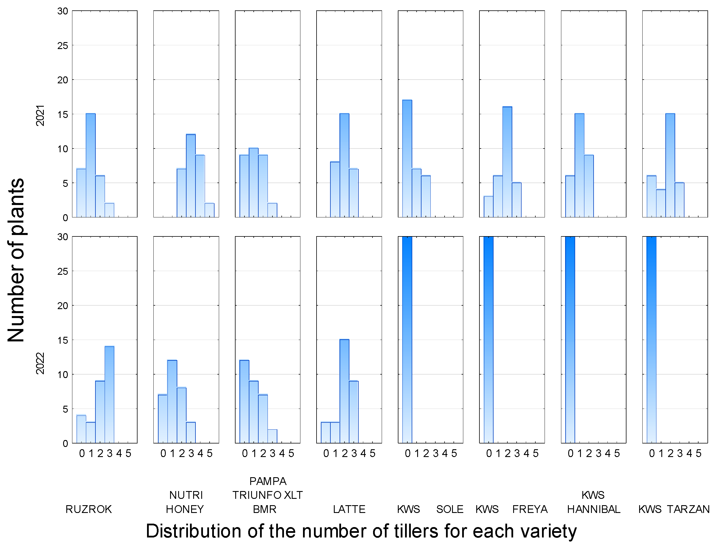 Agronomy 15 02352 g003