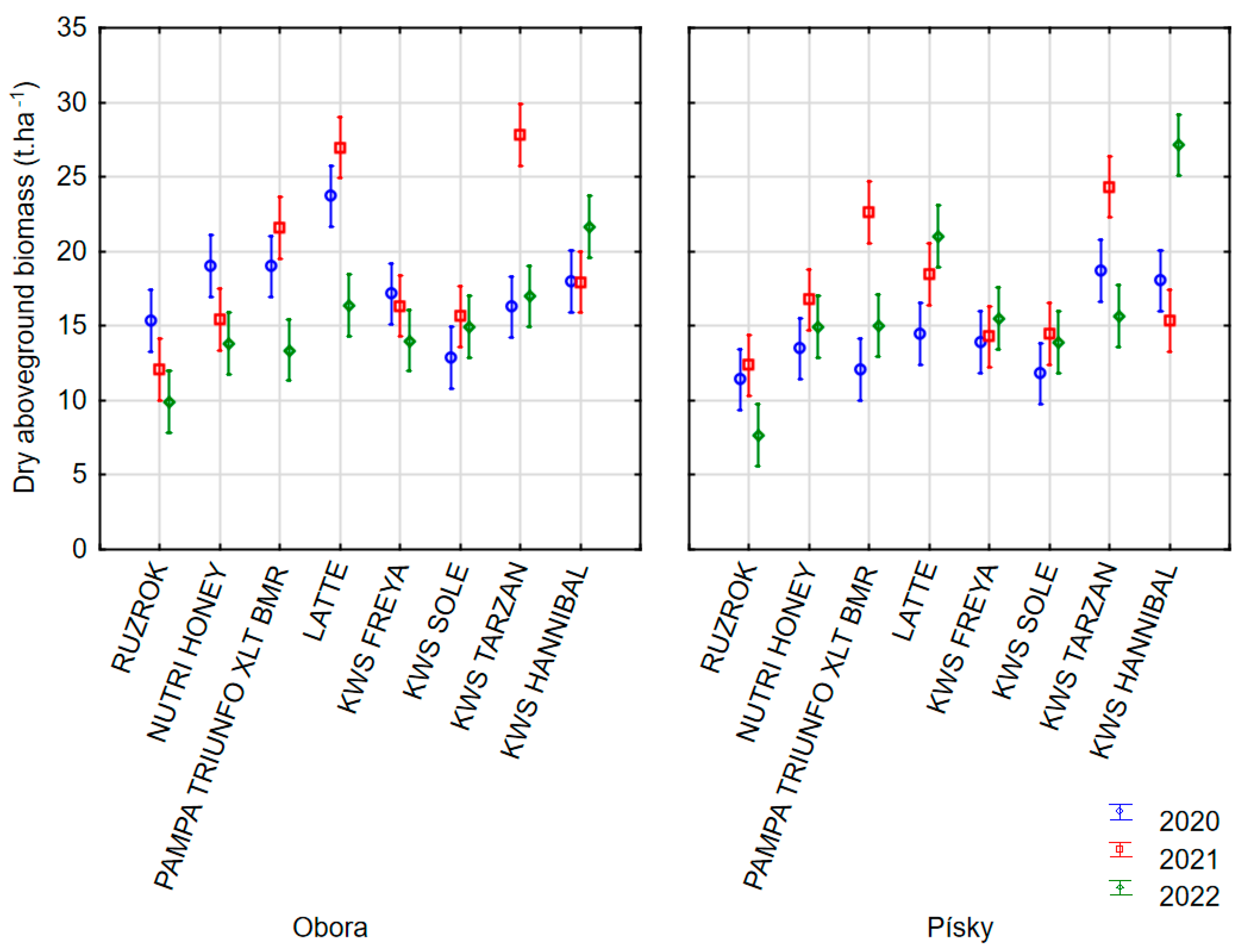Agronomy 15 02352 g004