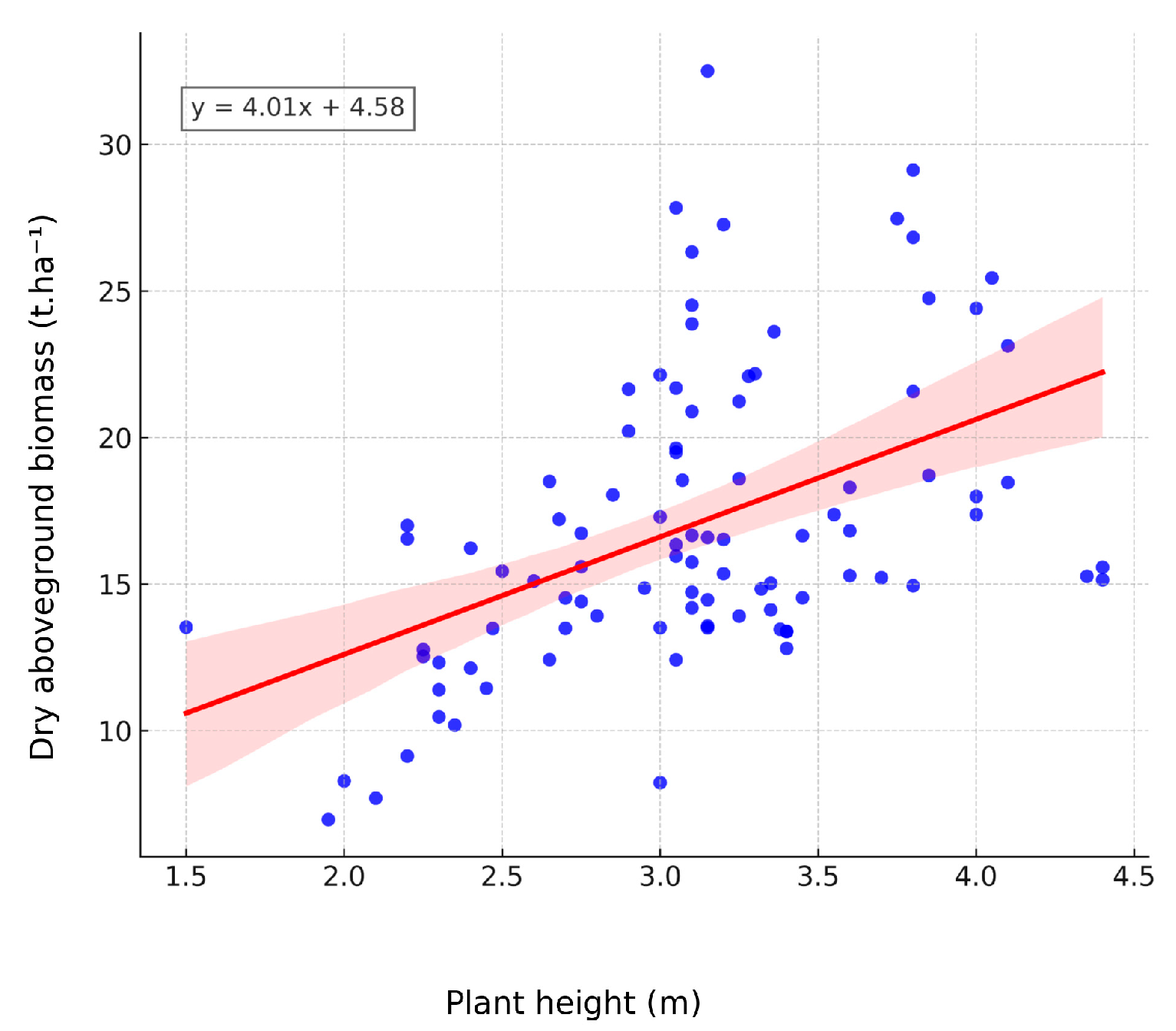 Agronomy 15 02352 g005