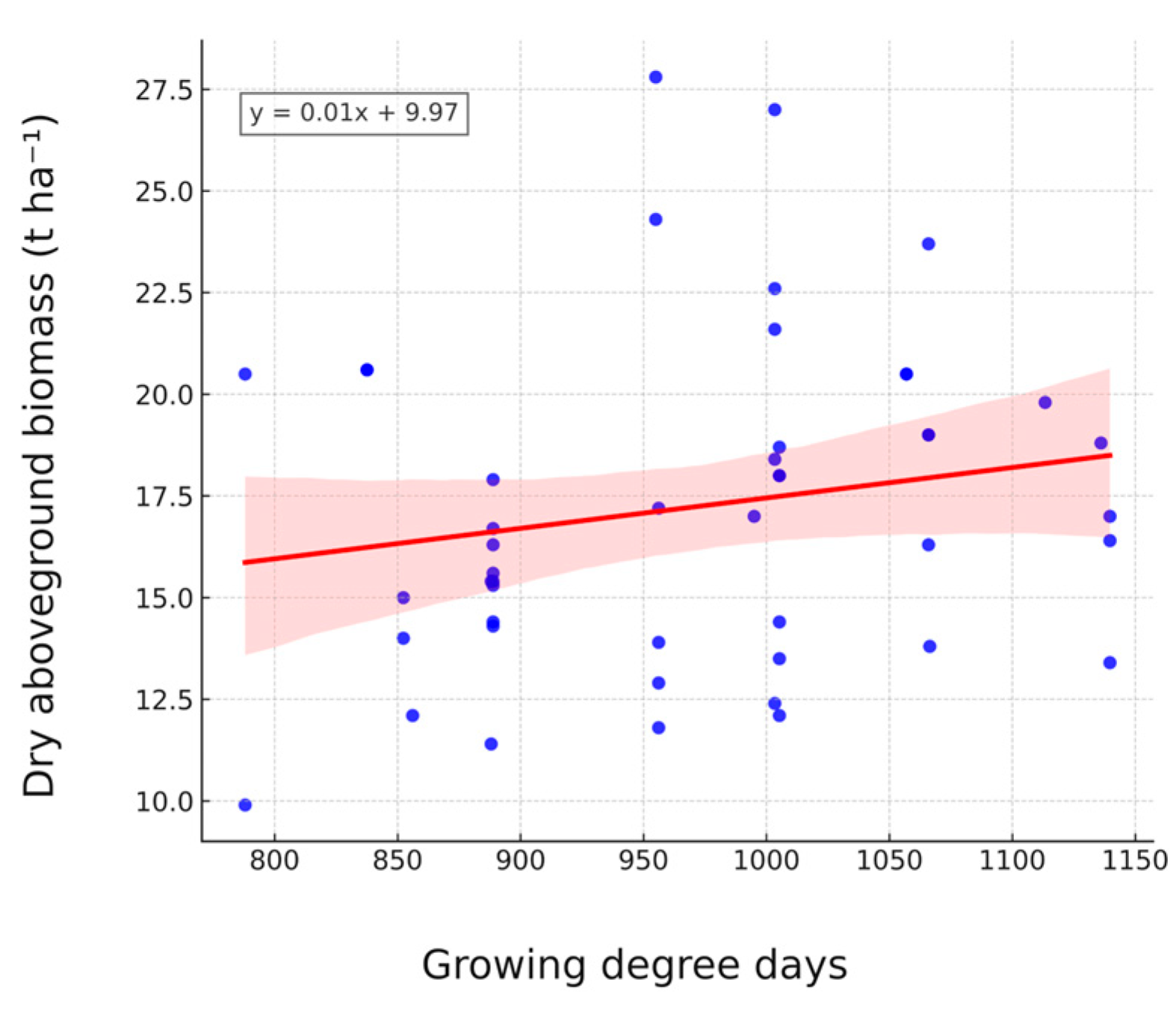 Agronomy 15 02352 g008