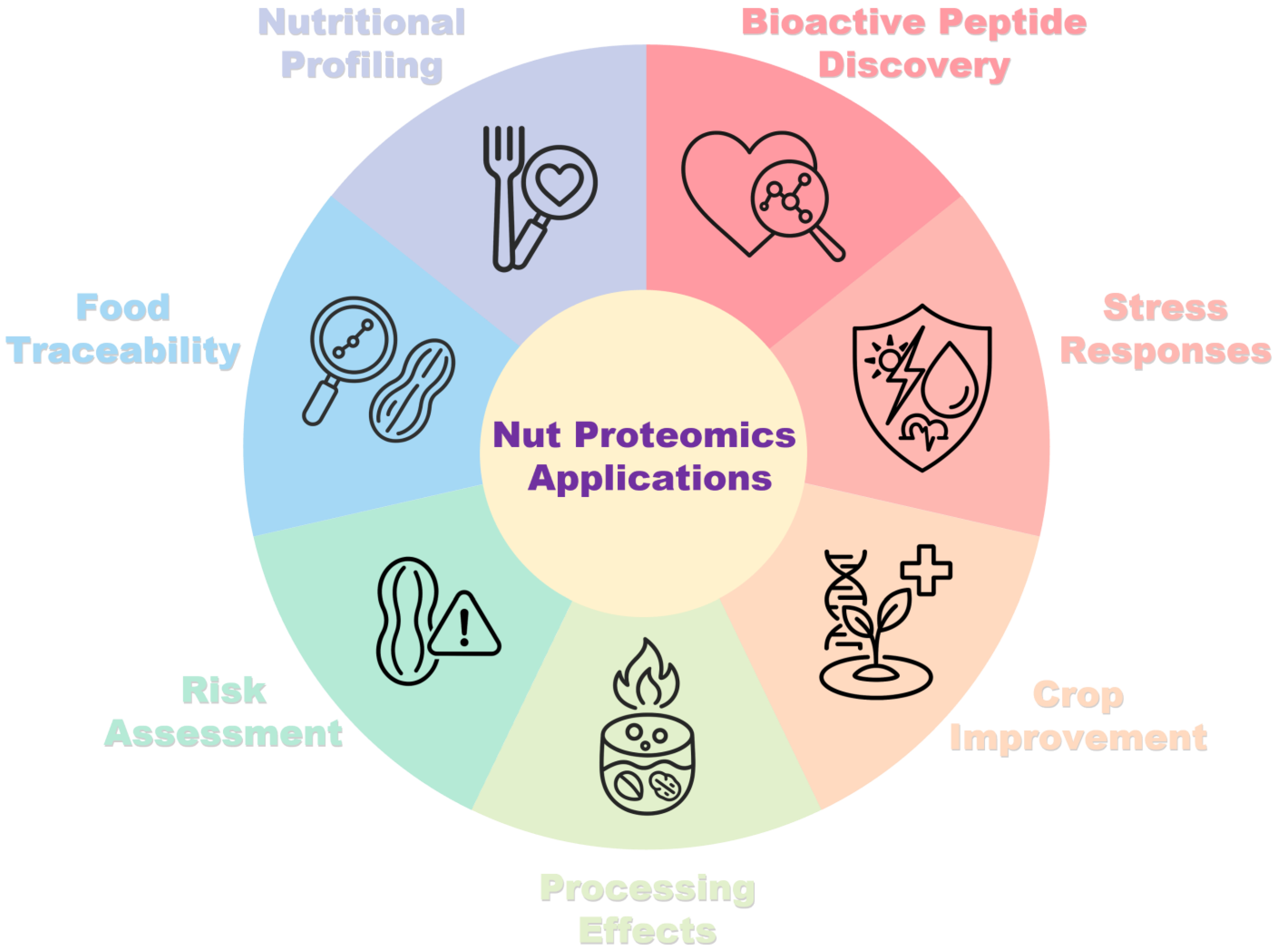 Agronomy 15 02353 g001
