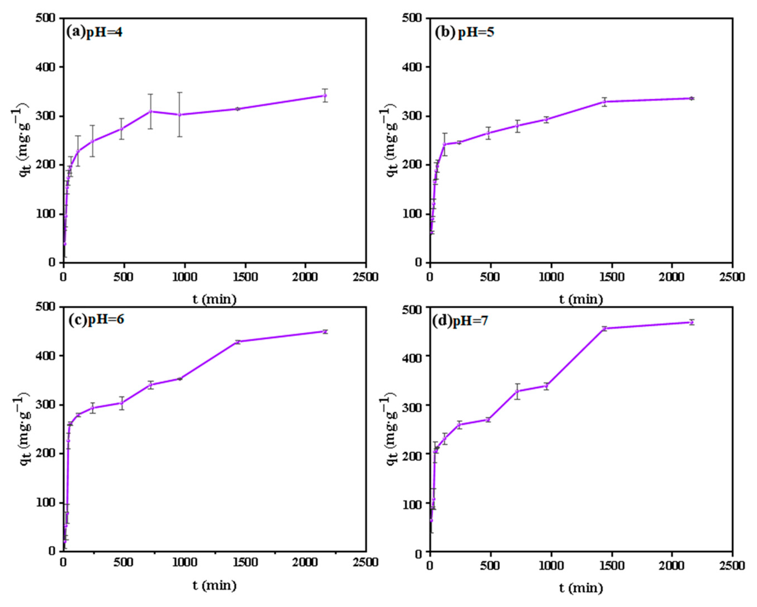 Agronomy 15 02354 g003