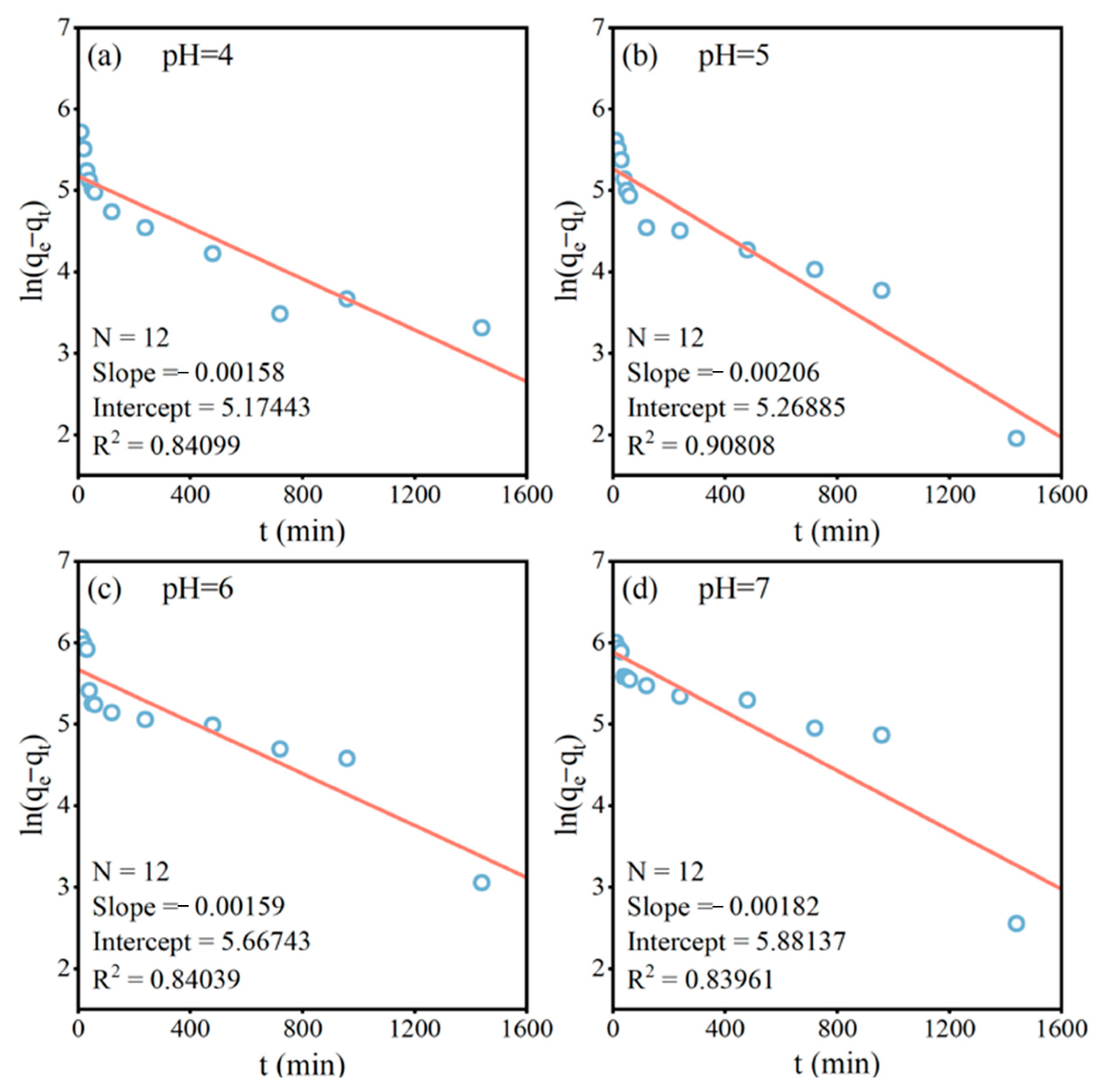 Agronomy 15 02354 g004